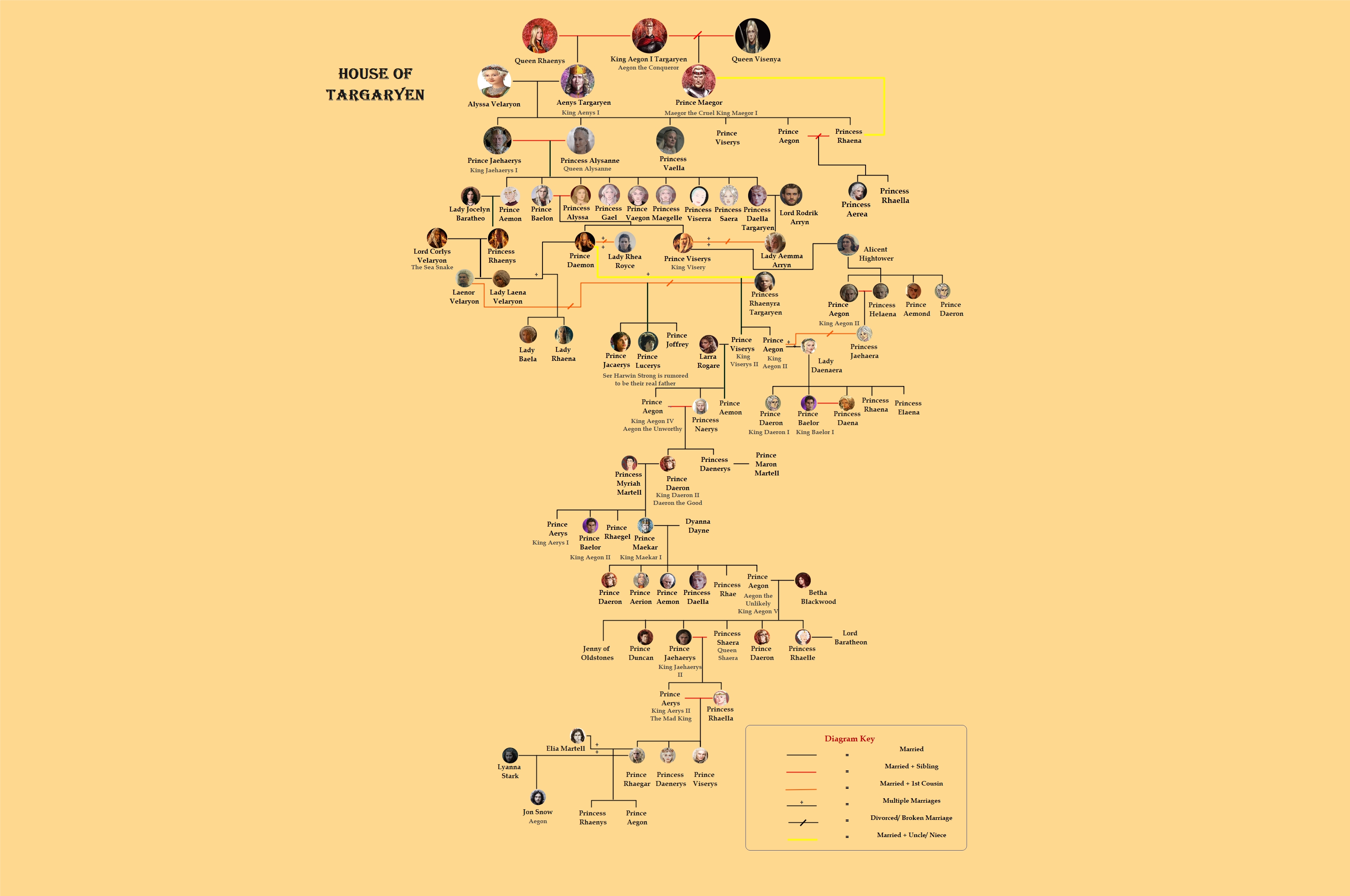 Targaryen Family Tree From 'Game of Thrones' and 'House of the Dragon