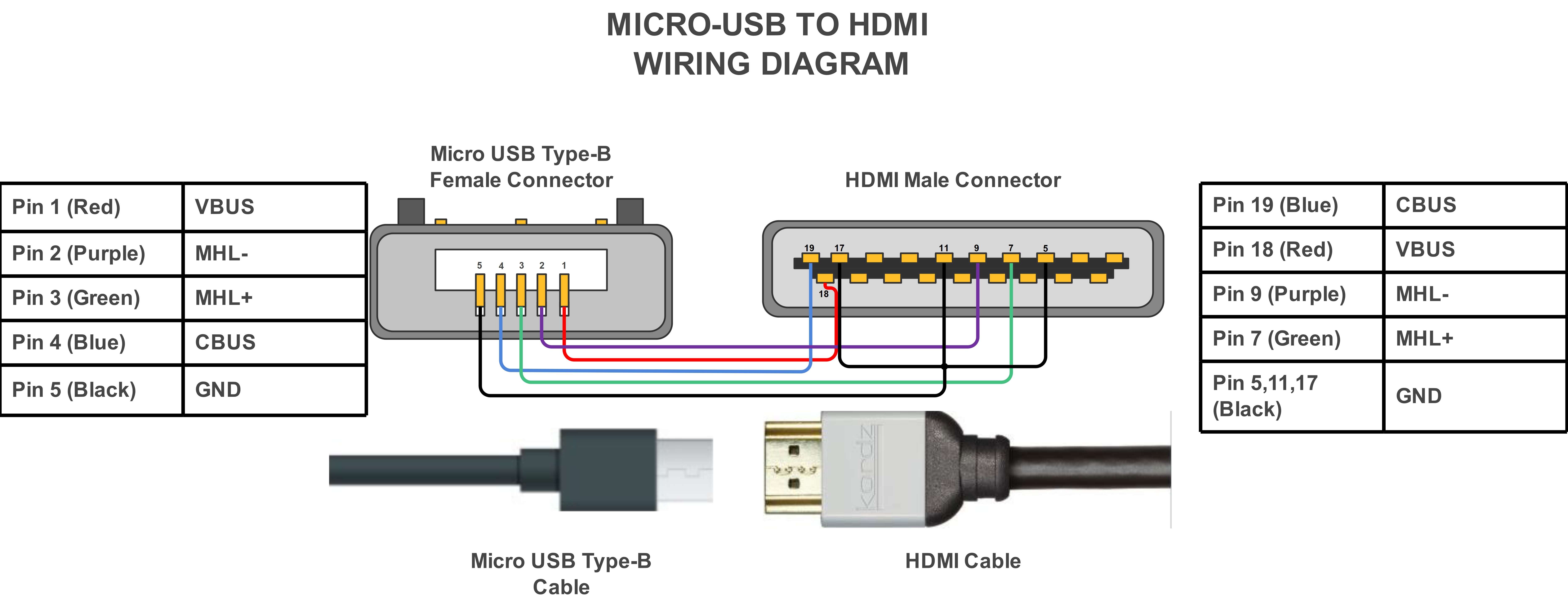 Micro-USB zu HDMI Verdrahtungsdiagramm