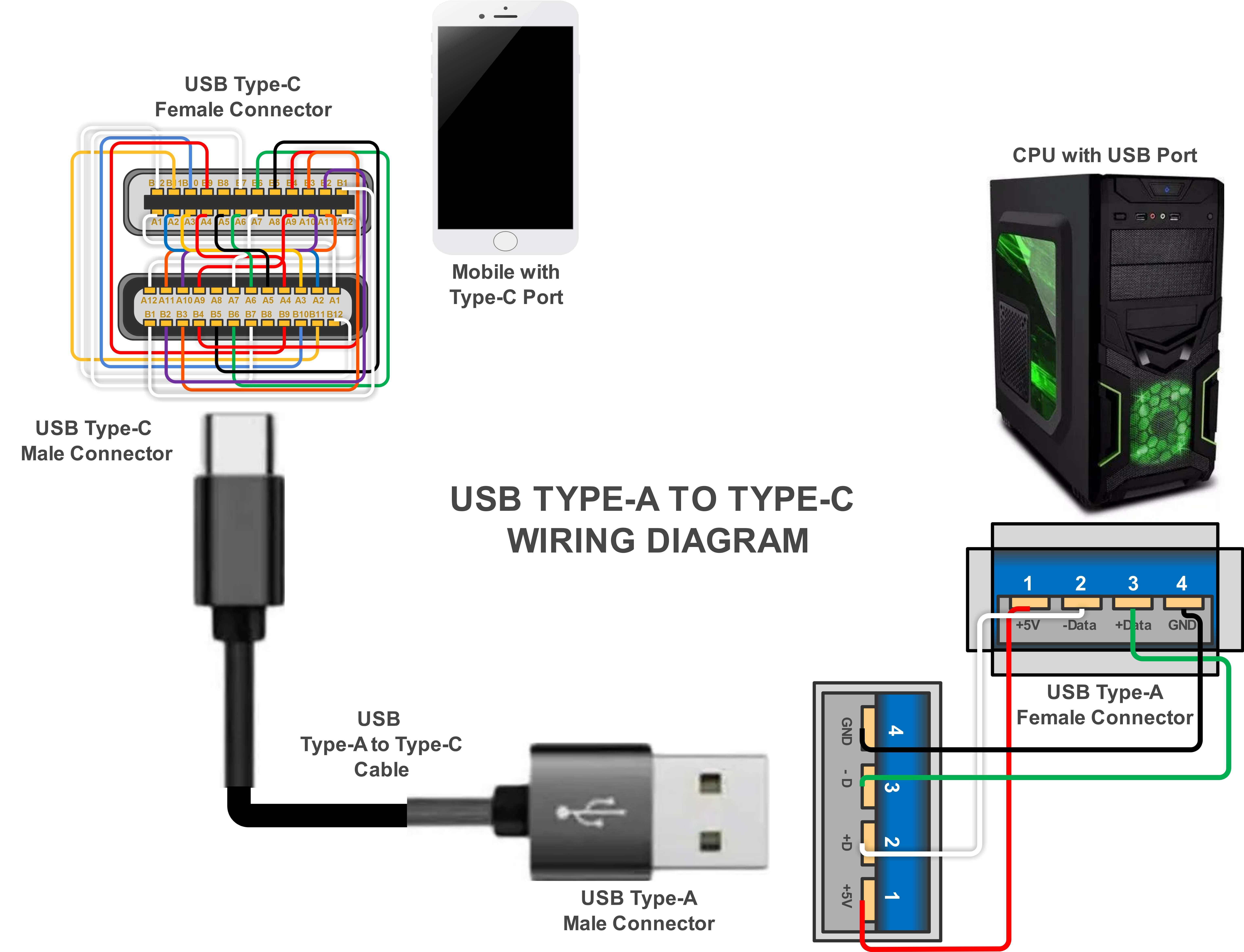 USB Typ-A zu Typ-C Verdrahtungsdiagramm
