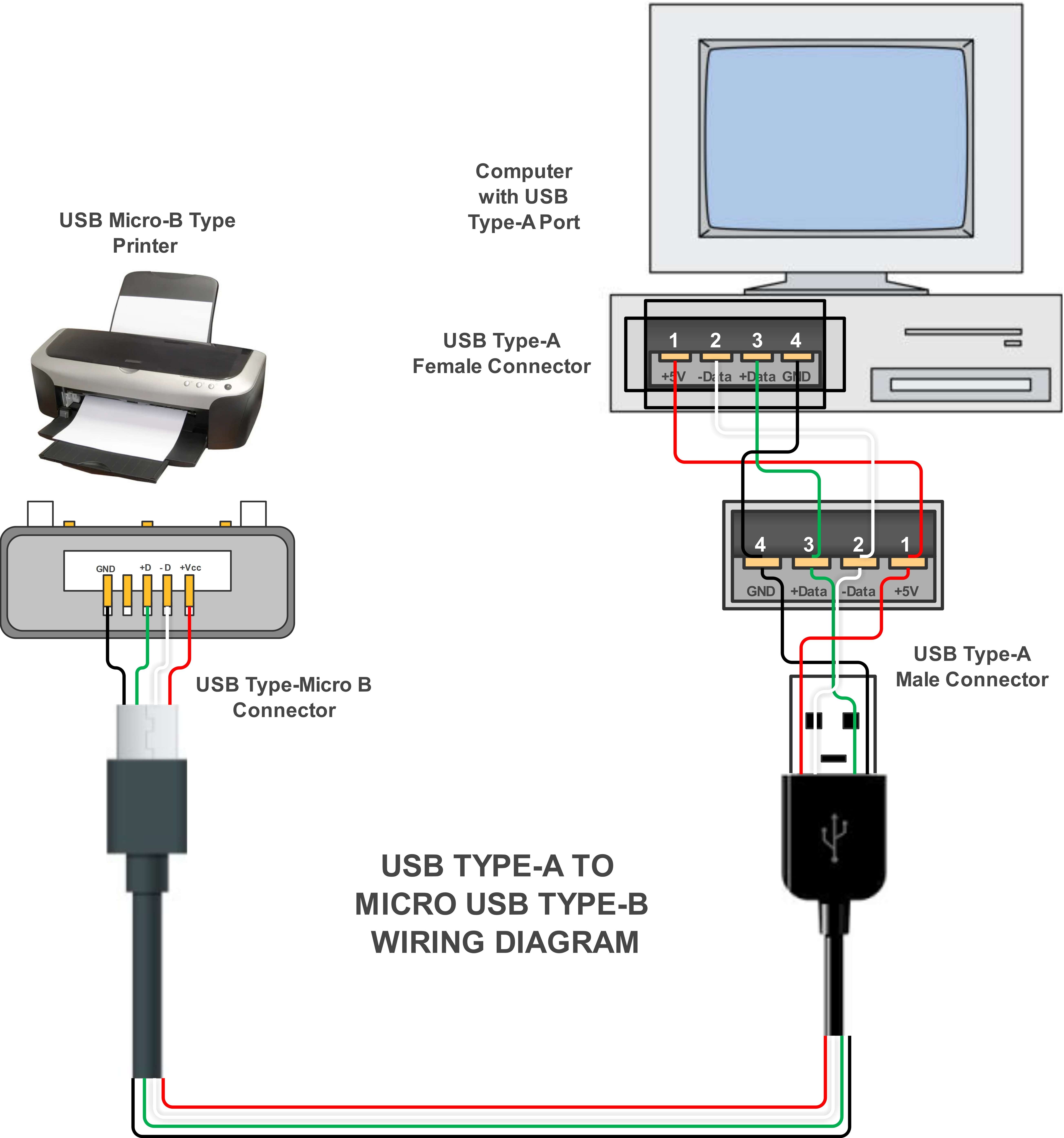 USB Typ-A zu Micro-USB Typ-B Verdrahtungsdiagramm