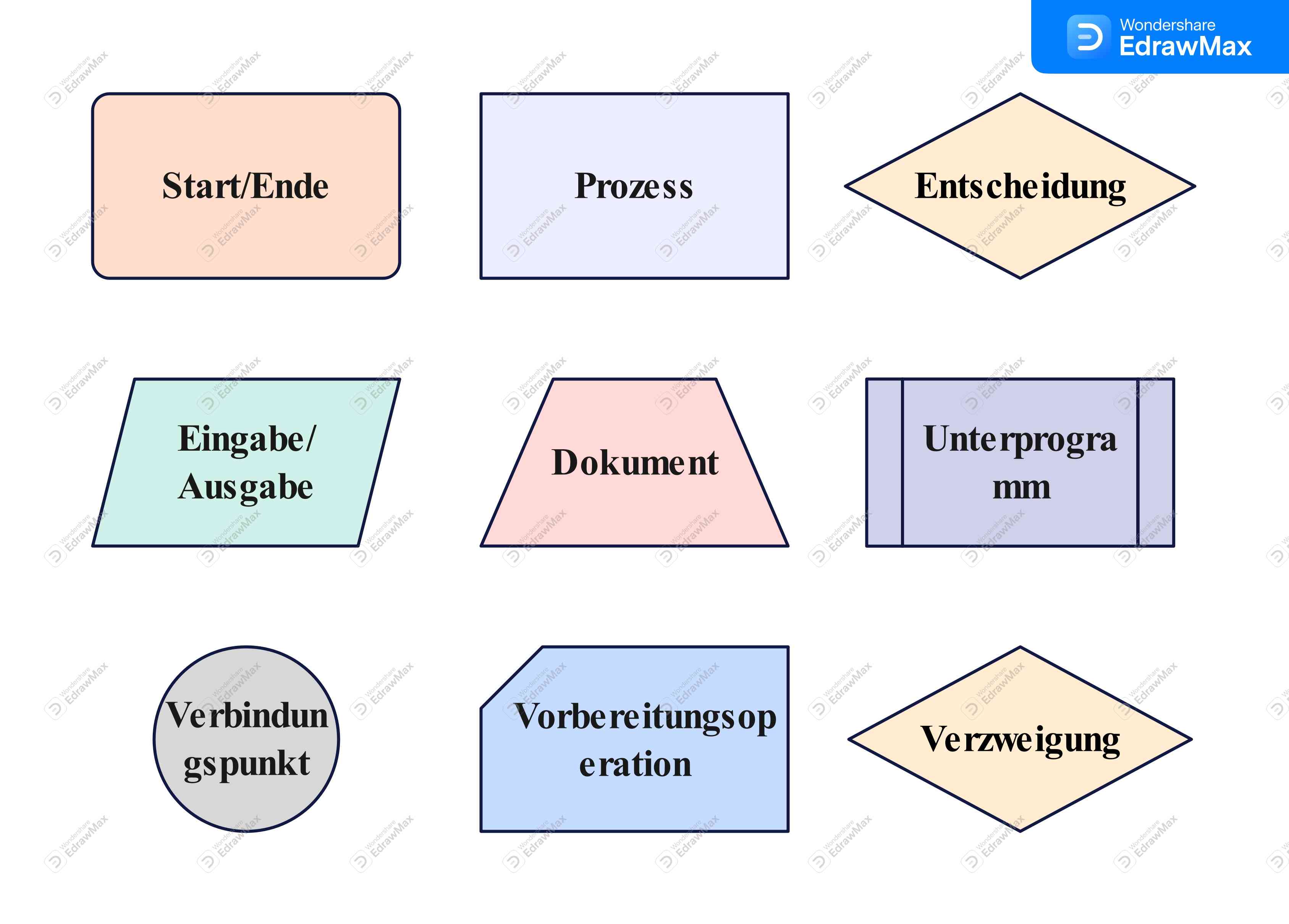 Programmablaufplan Symbole