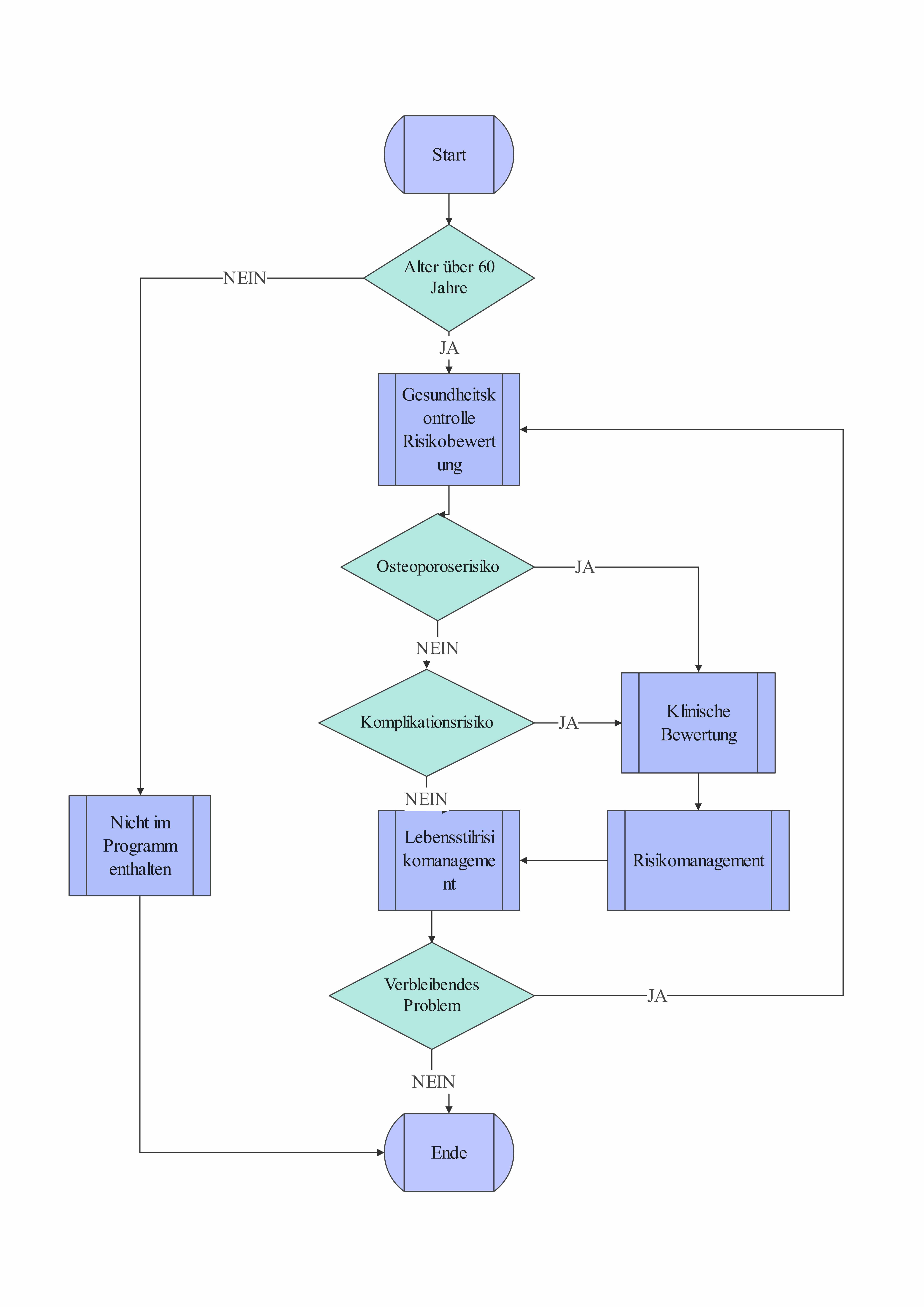 Gesundheitsplan für Senioren
