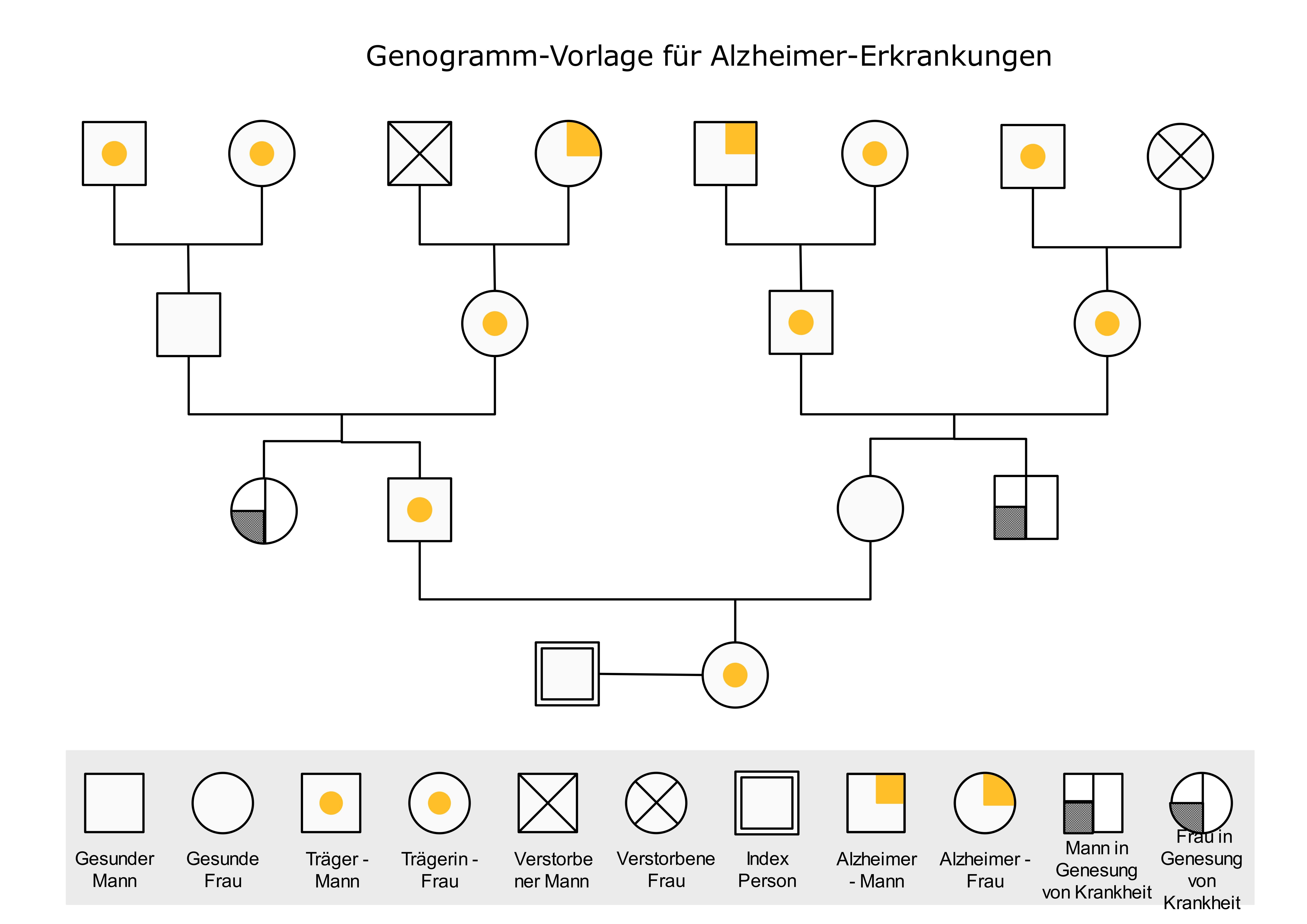 Genogramm Vorlage