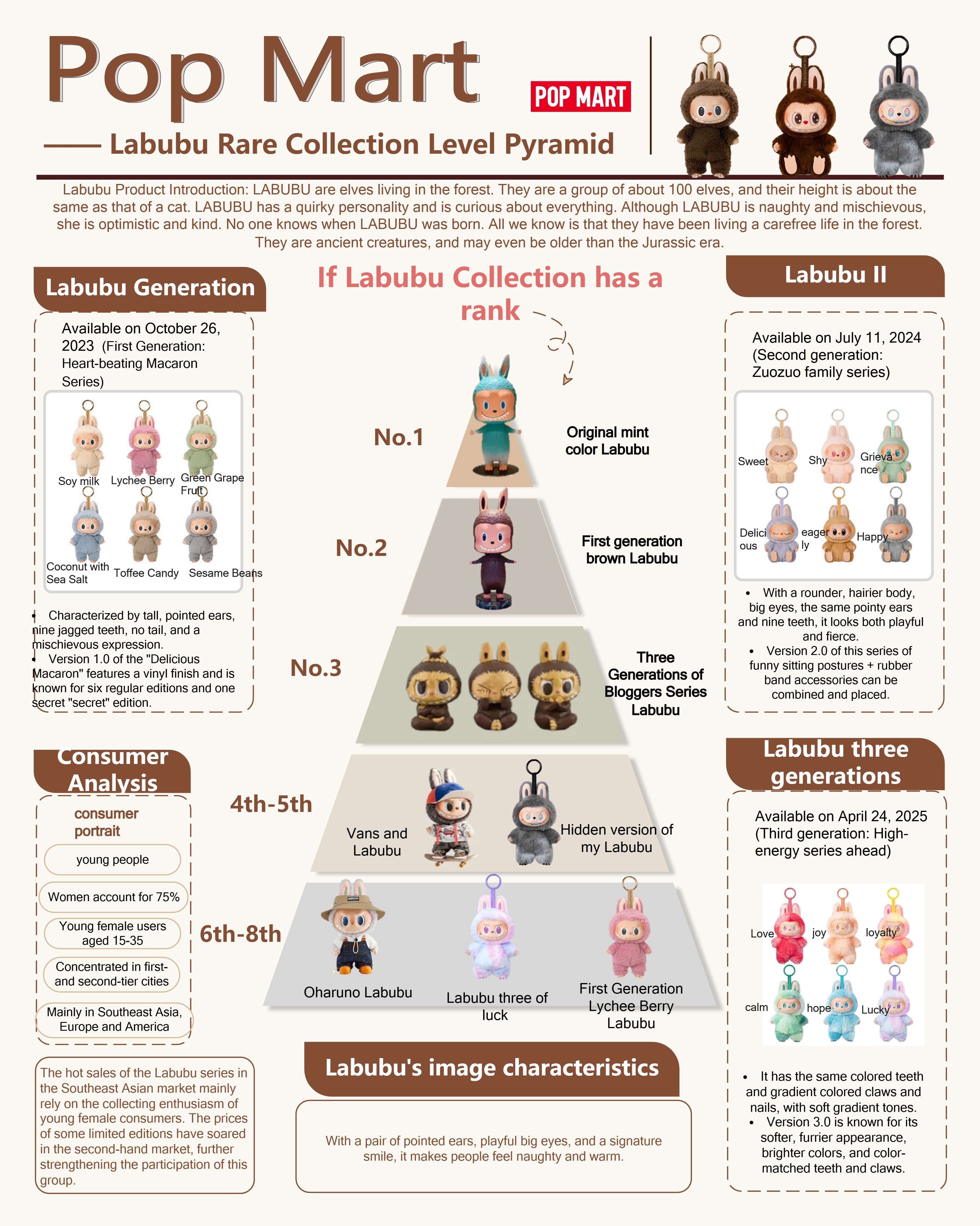 Direkter Vergleich eines echten Labubu (links) und einer Fälschung, einem ‚Lafufu‘ (rechts), der Qualitätsunterschiede in Fell, Augen und Nähten zeigt.