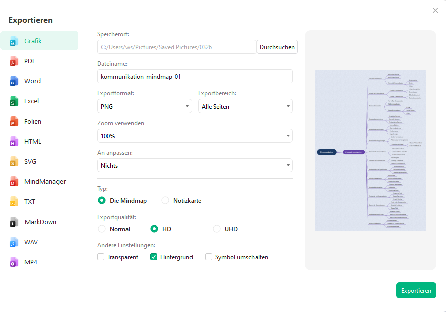 Kommunikation Mindmap teilen oder exportieren