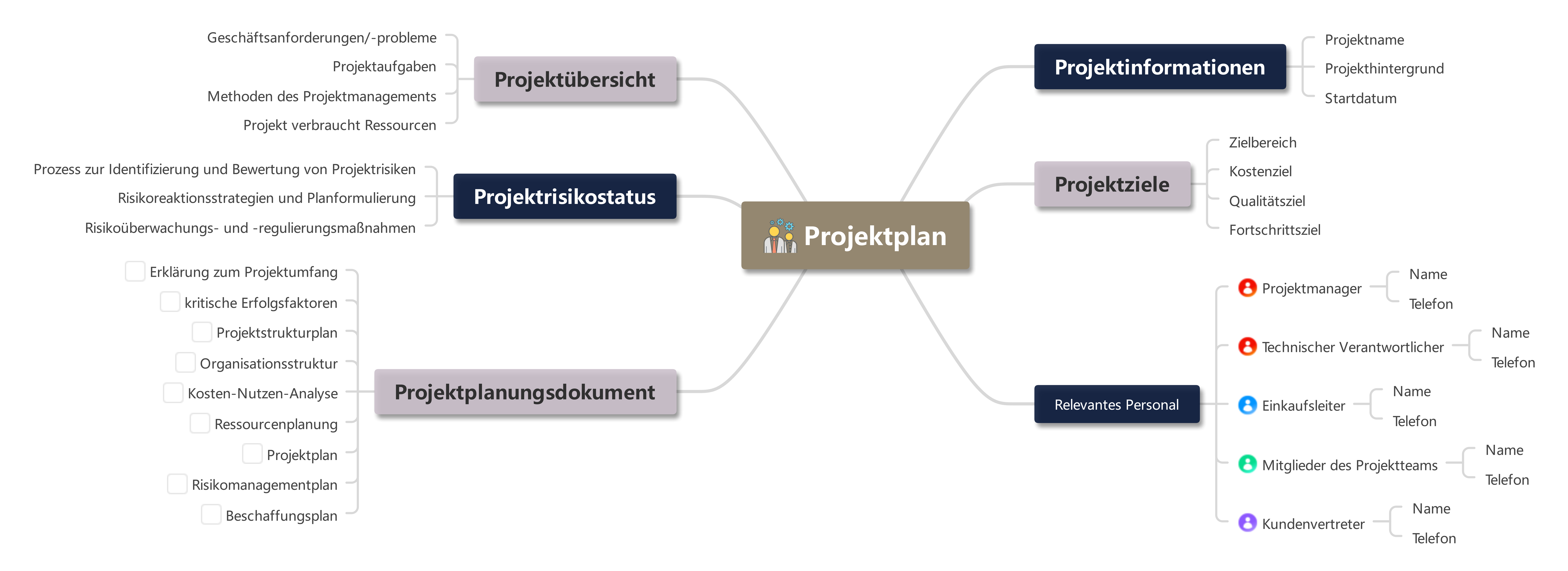 Projektplan