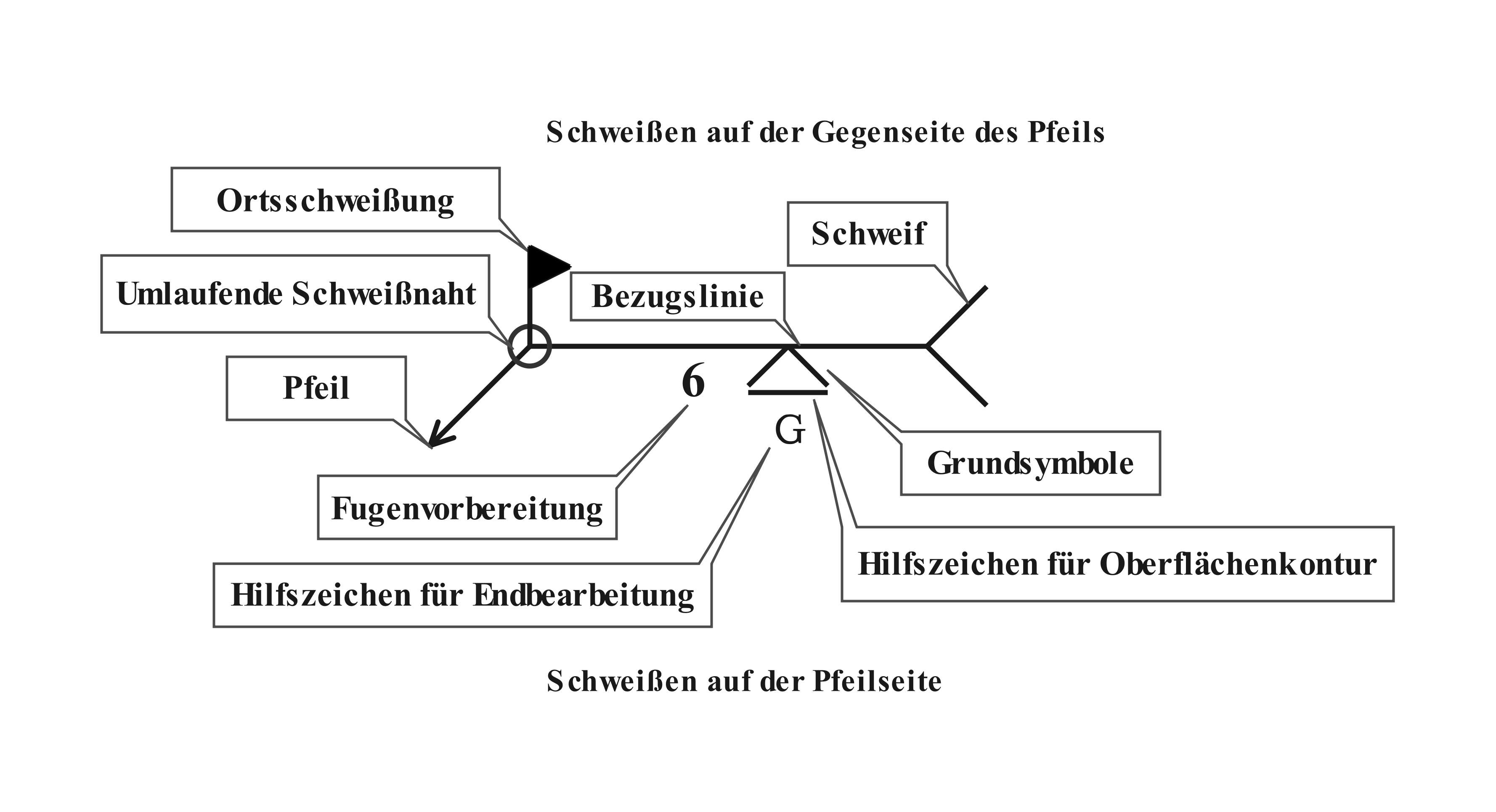 Grundlagen Und Lesung Von Schwei symbolen F r Anf nger Grundlagen Und Lesung Von Schwei symbolen F r Anf nger