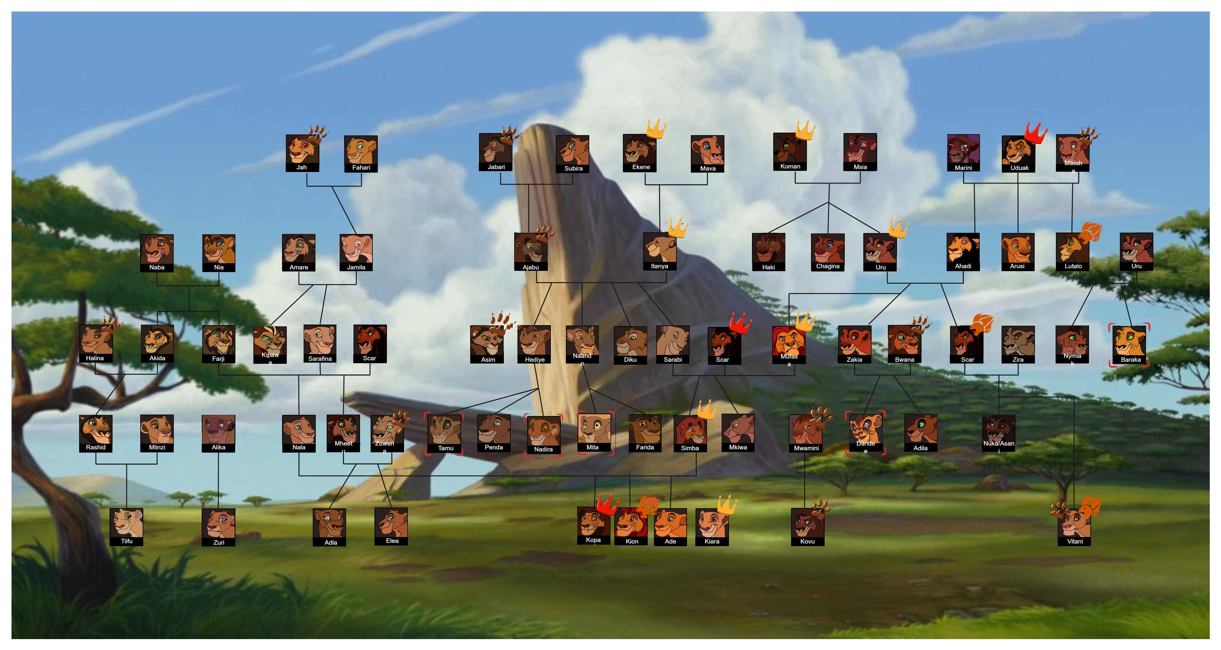 König der Löwen Stammbaum
