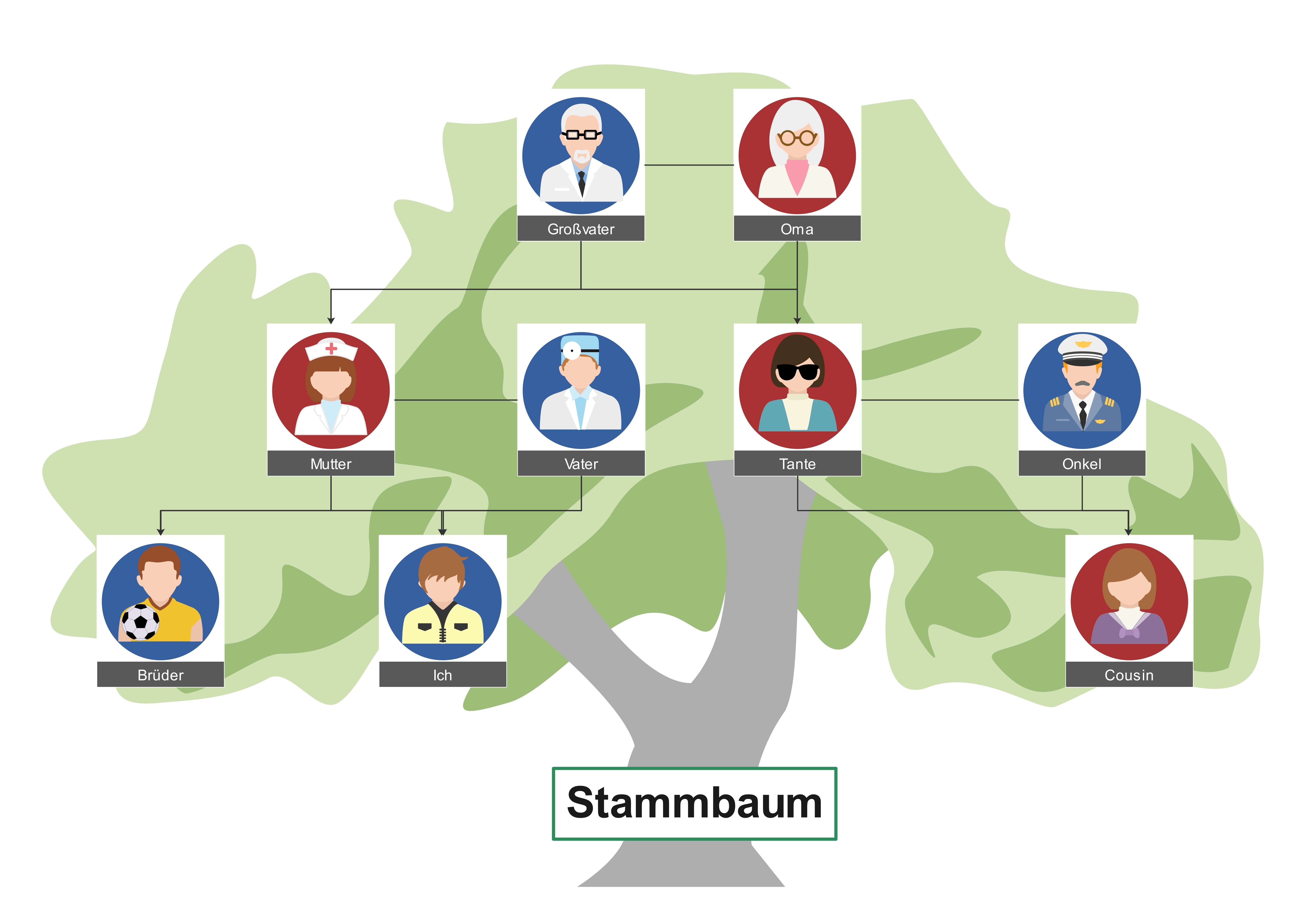 Modernes Familiendiagramm Vorlage