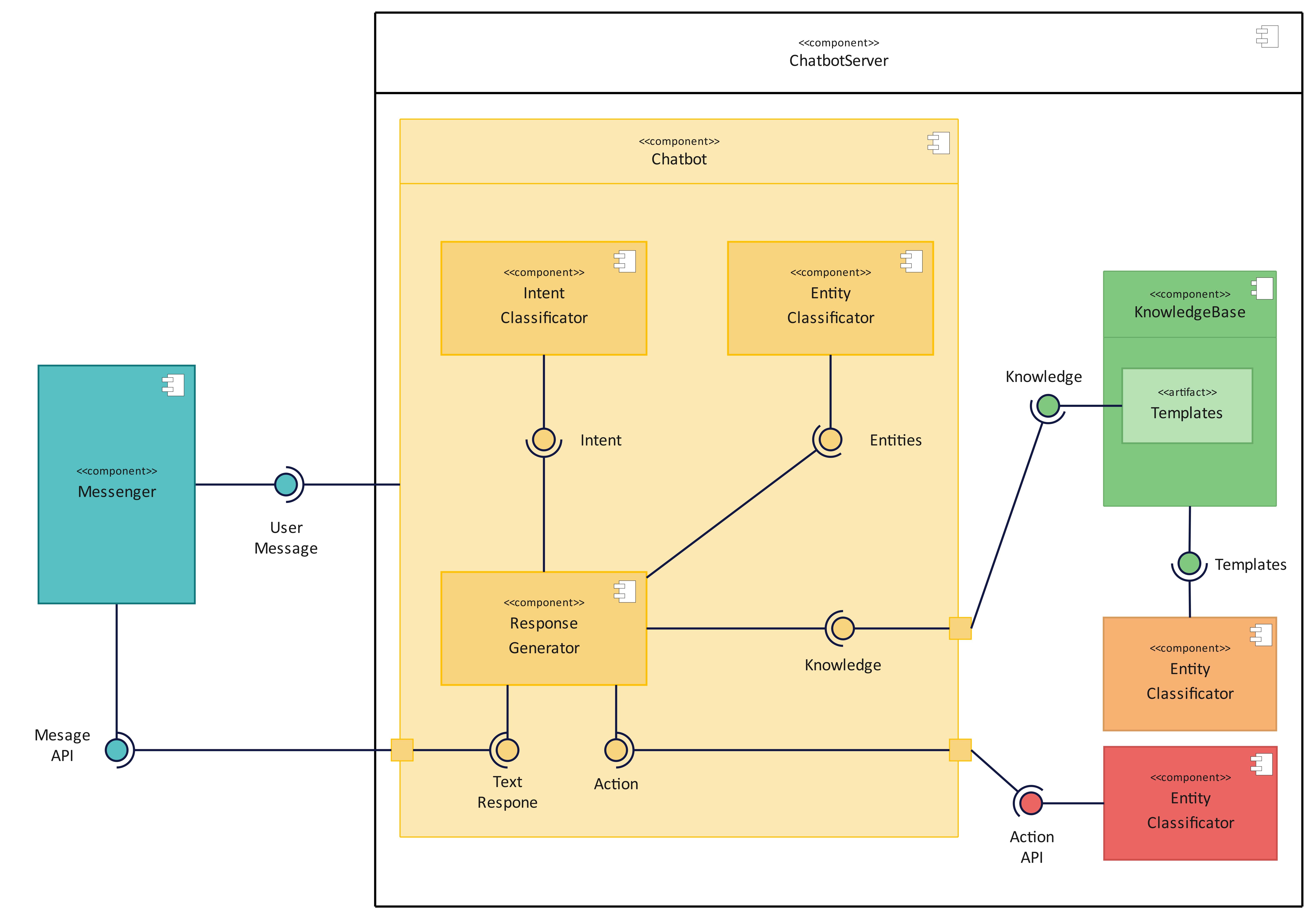 Komponentendiagramm in UML