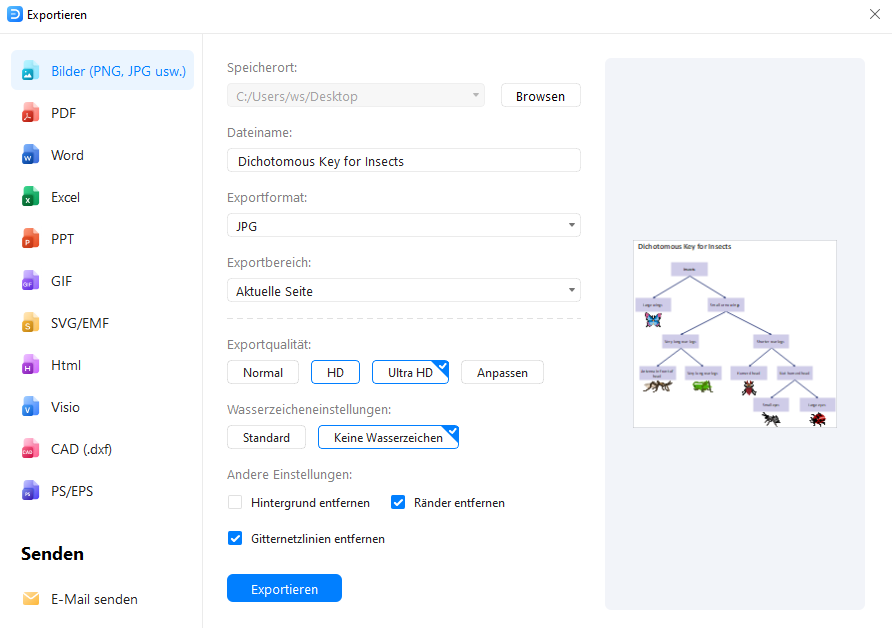 Wie man einen Dichotomischen Schlüssel zeichnet