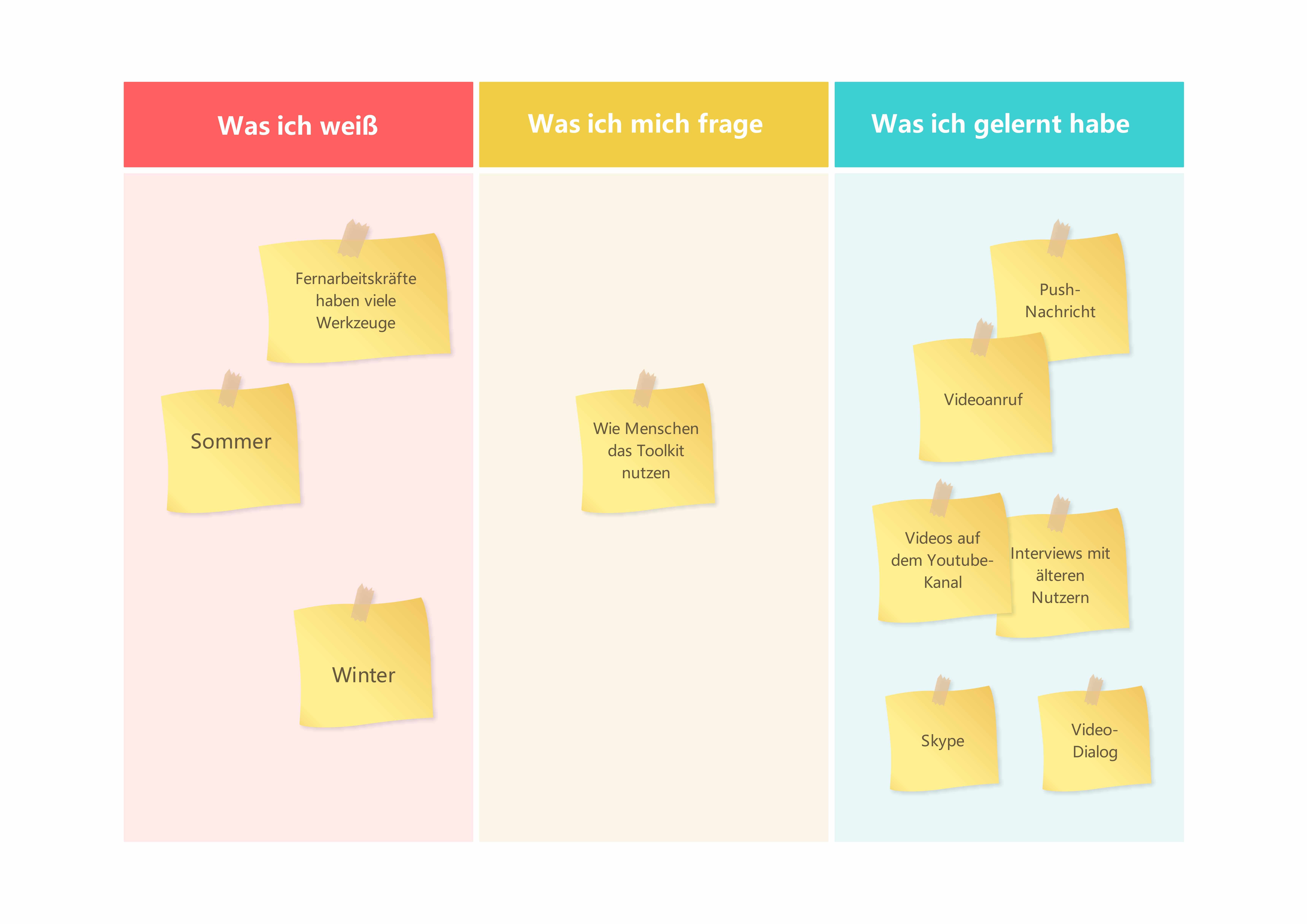 Wissenschaftliche Diagramme - Didaktisches Diagramm