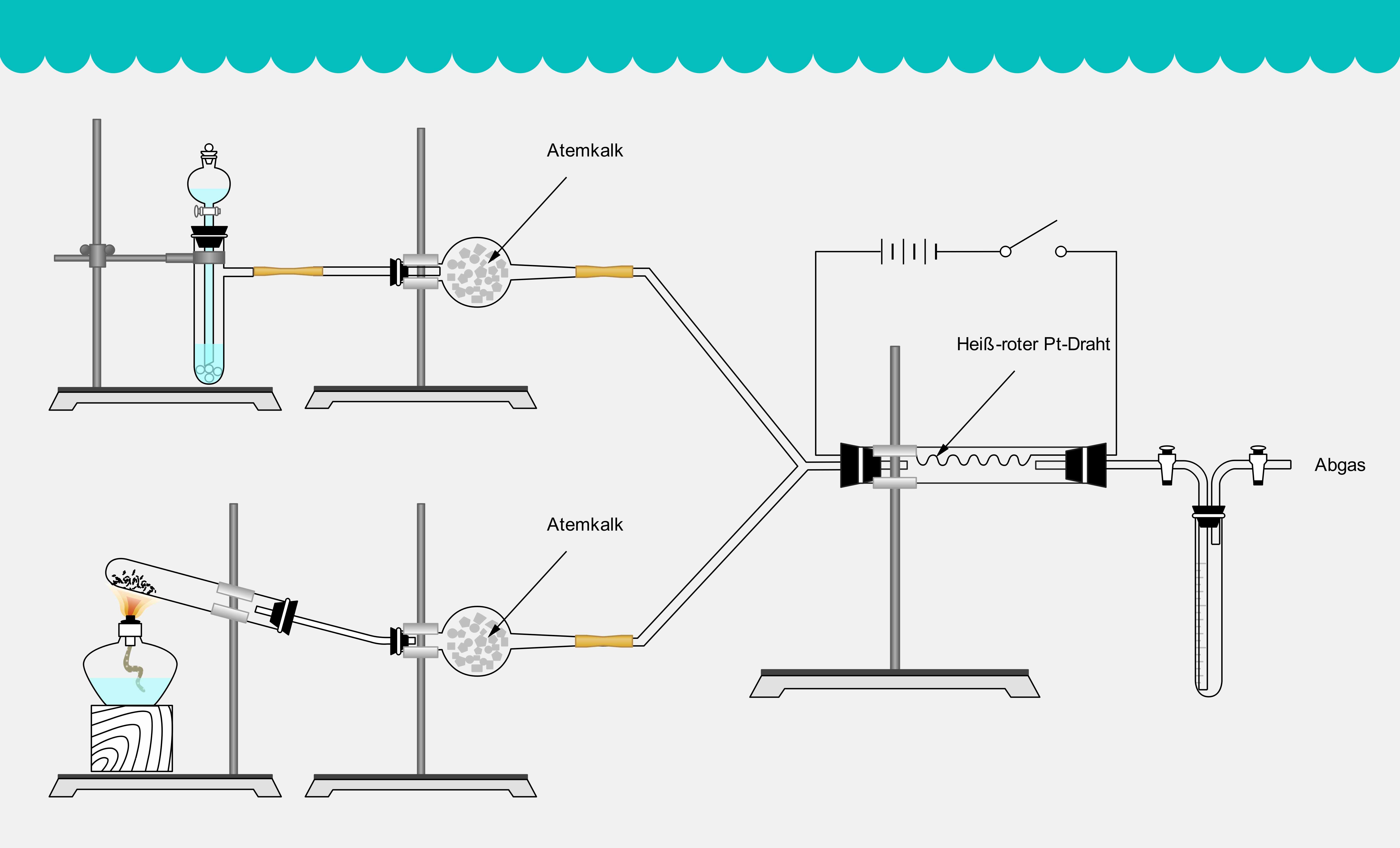 Wissenschaftliche Diagramme - Experimentelles Setup-Diagramm