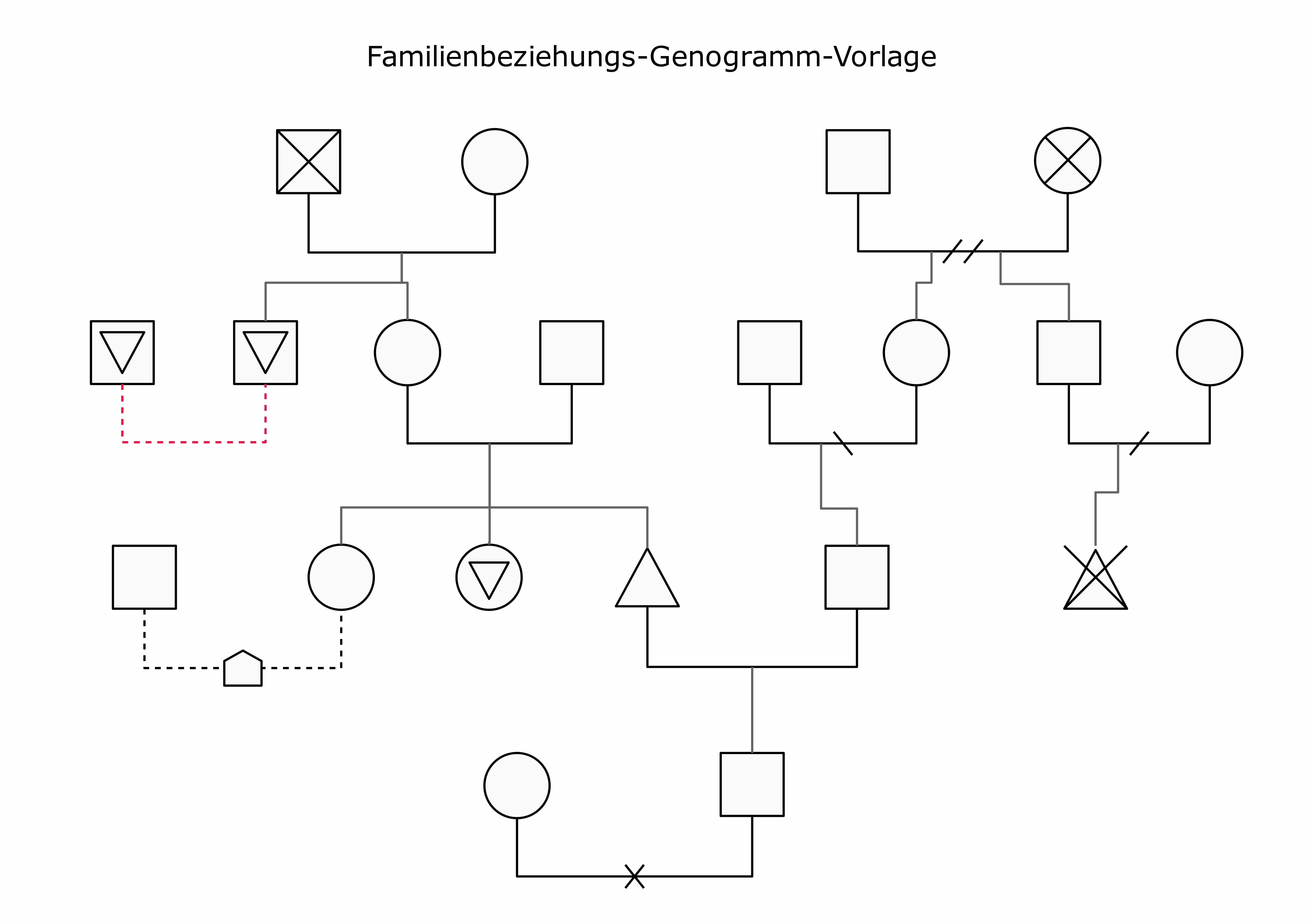 Wissenschaftliche Diagramme - Genogramm