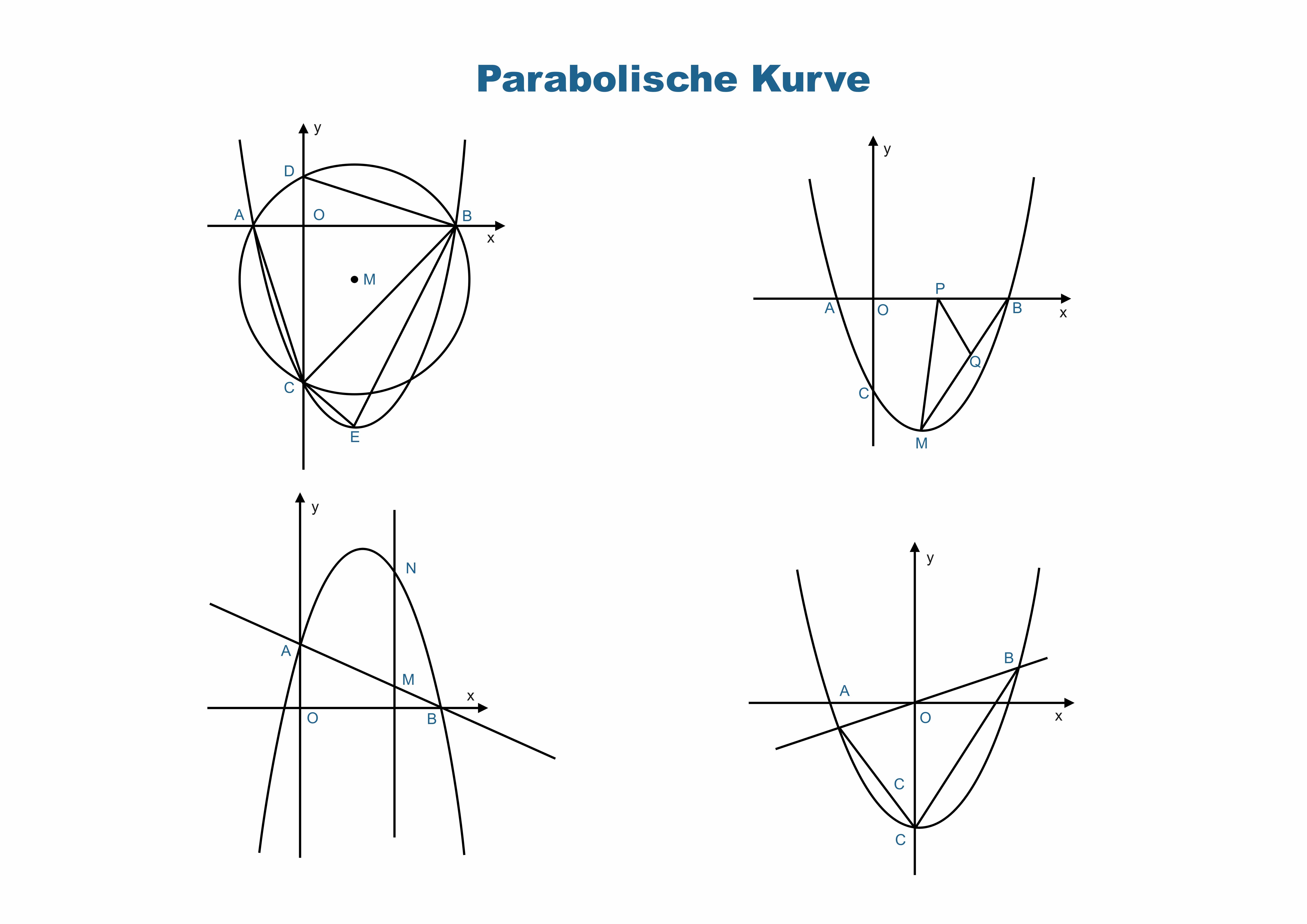 Wissenschaftliche Diagramme - Mathematisches Diagramm