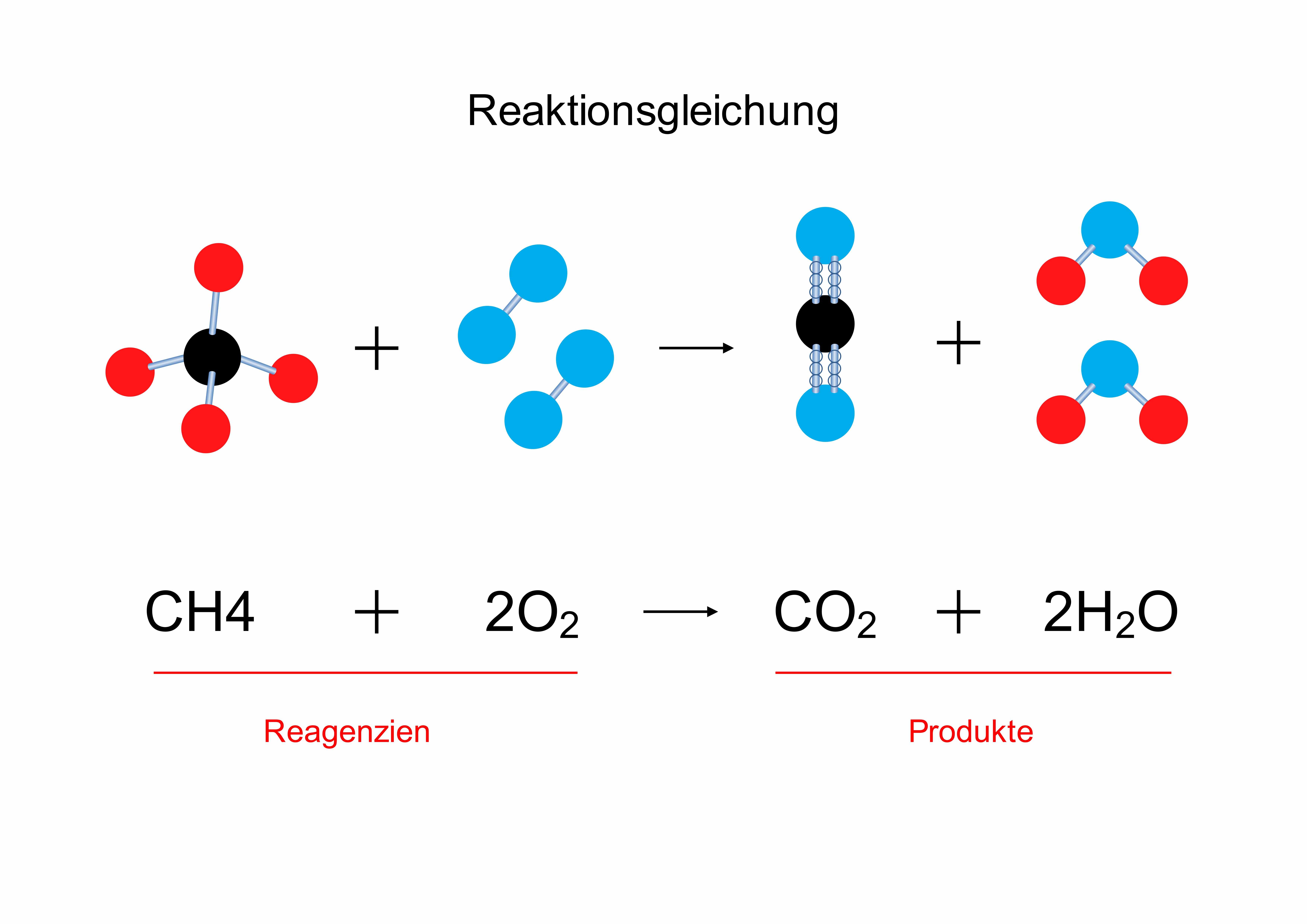 Wissenschaftliche Diagramme - Schematische Darstellung chemischer Reaktionen