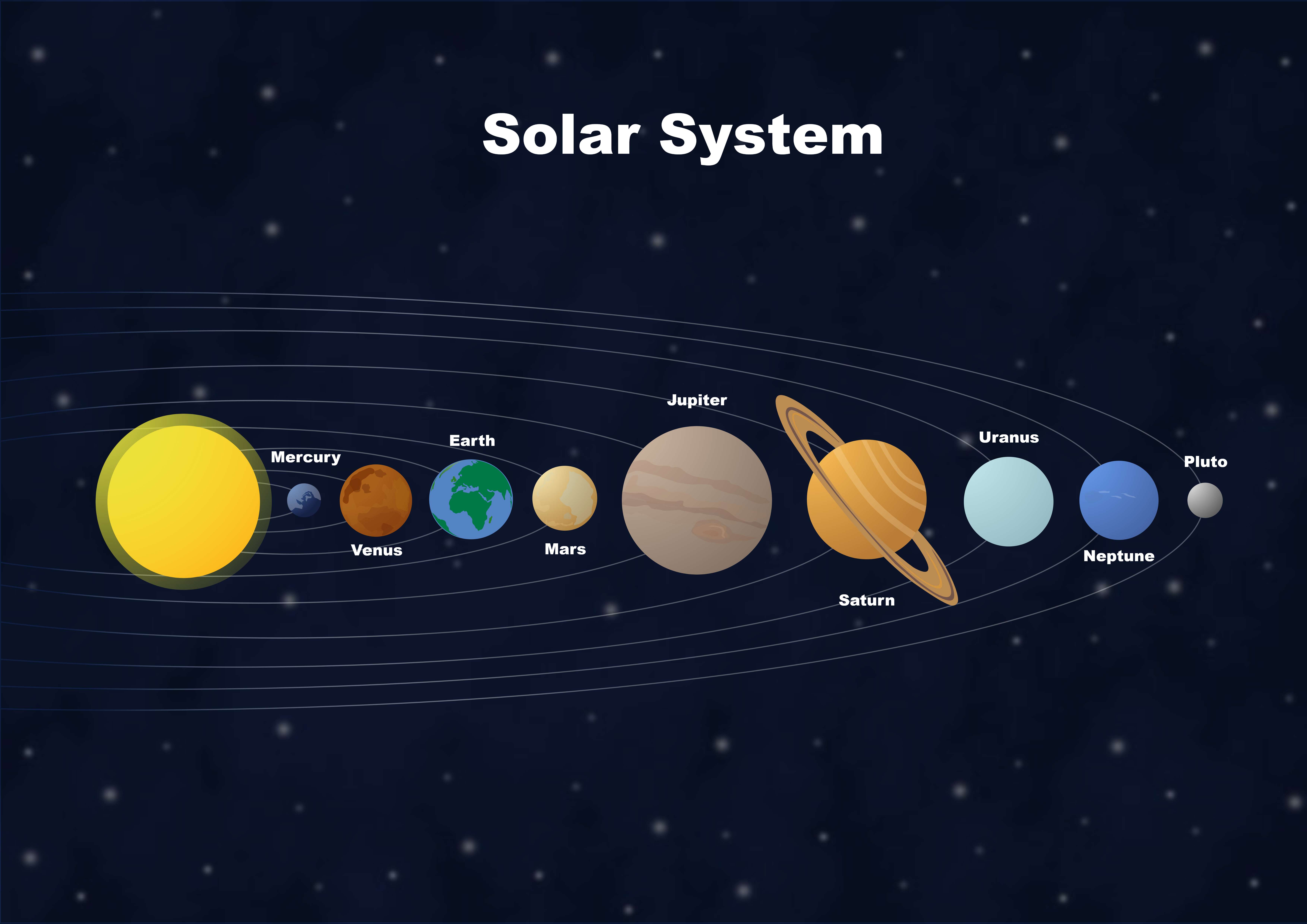 sonnensystem reihenfolge