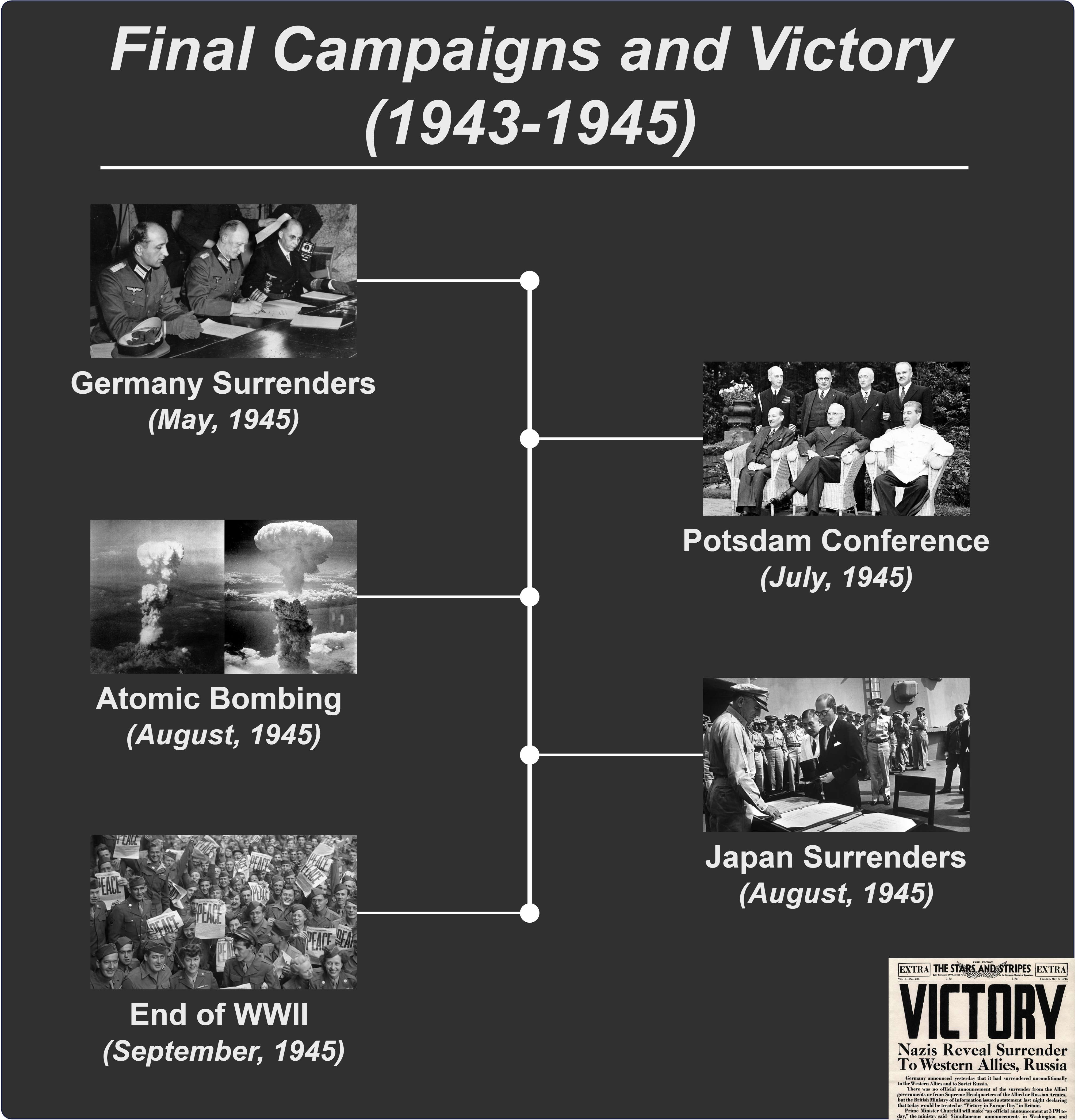 2 weltkrieg zeitstrahl