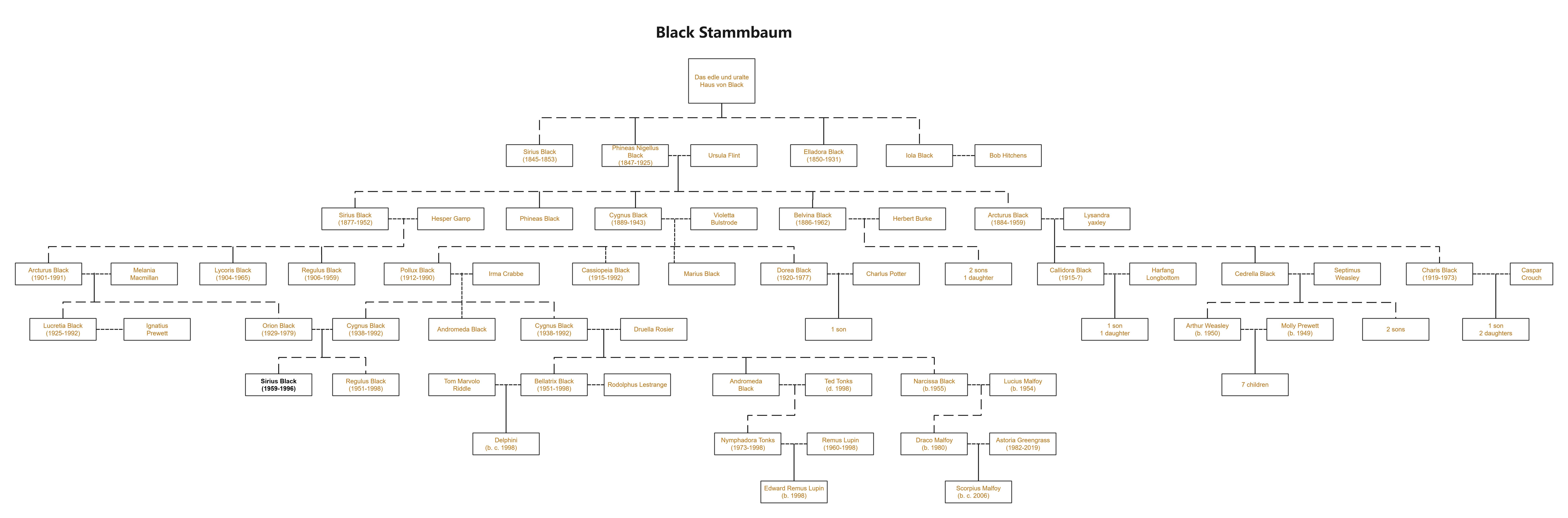 harry potter stammbaum black