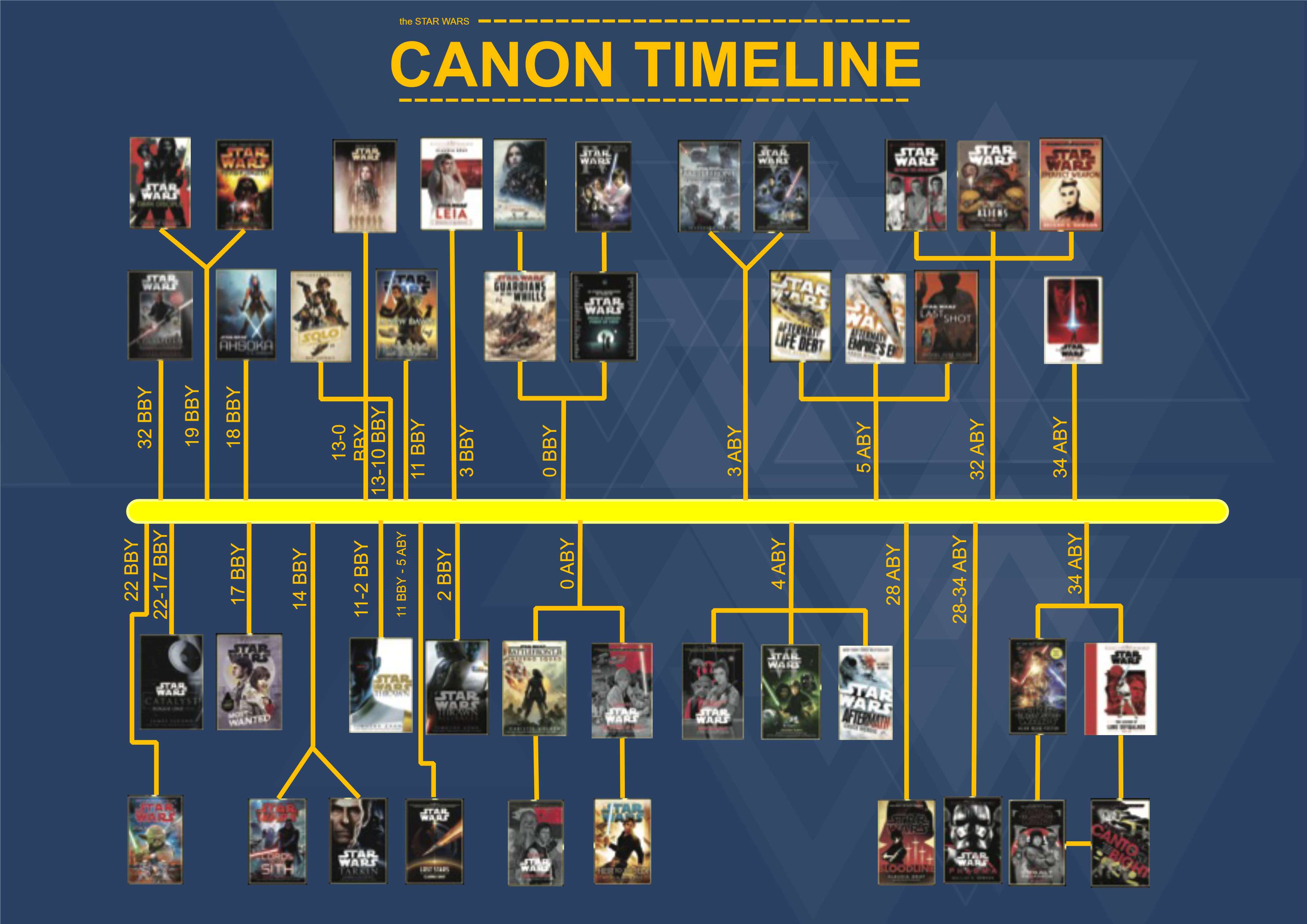 star wars reihenfolge