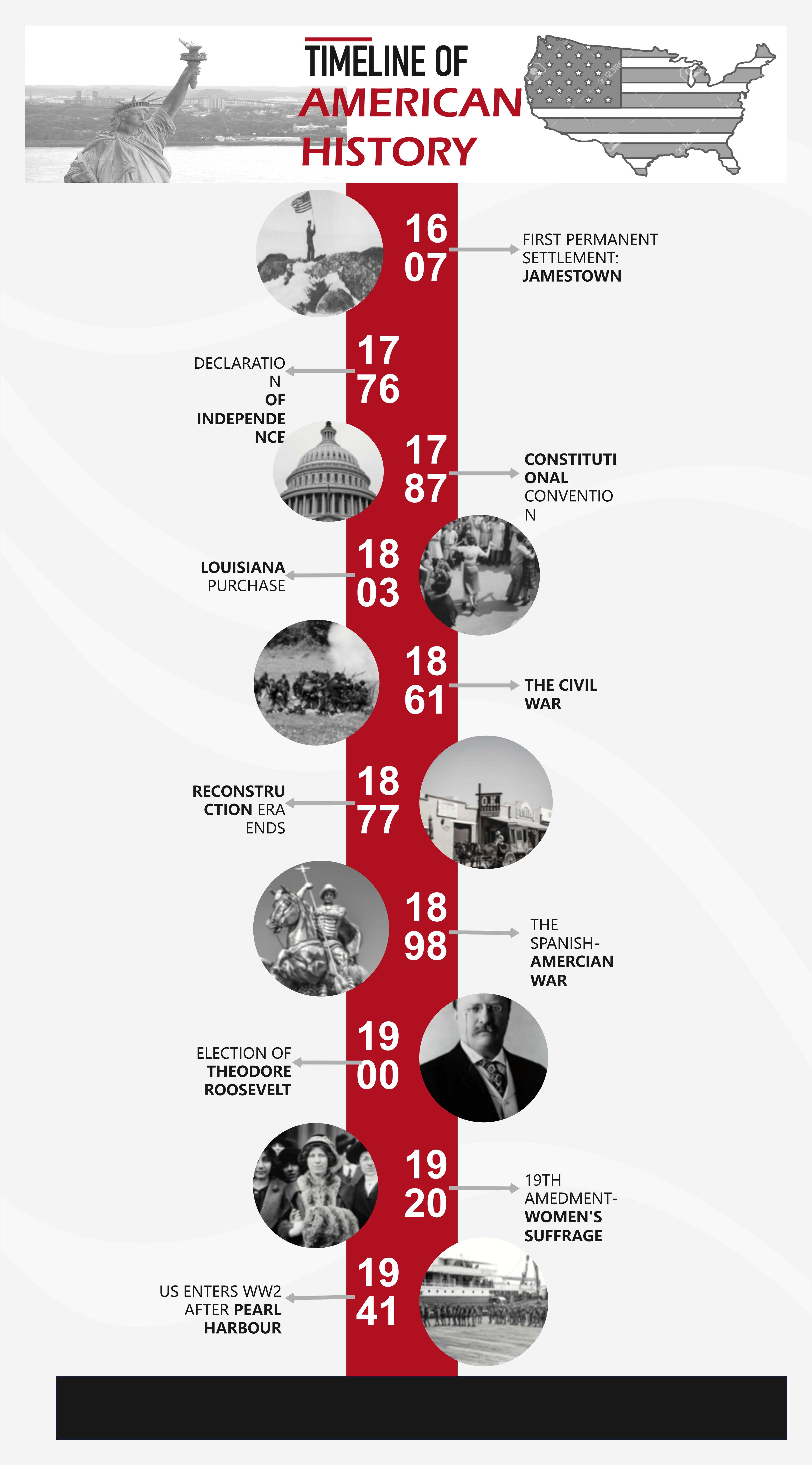 USA Geschichte Zeitstrahl