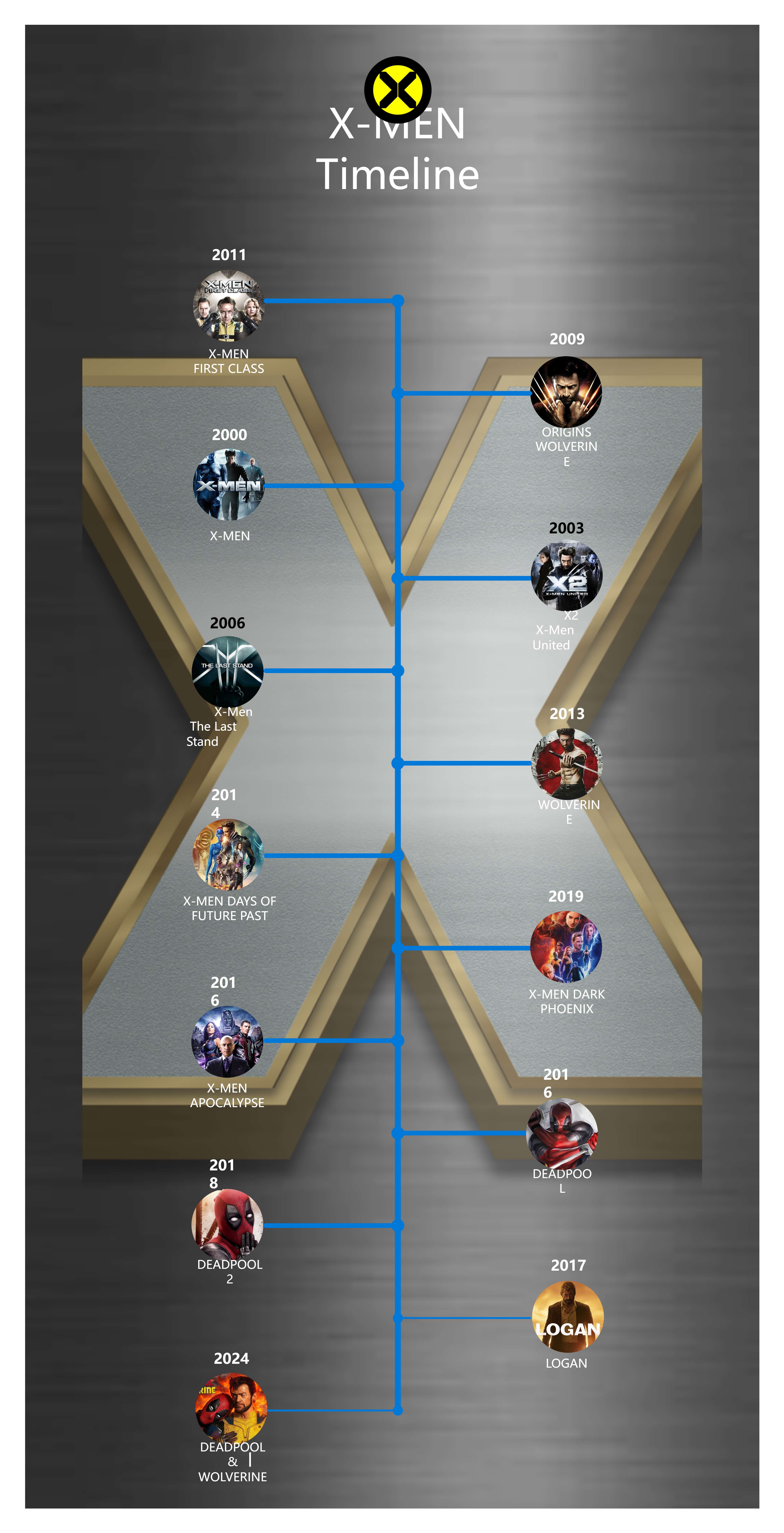 X Men Reihenfolge