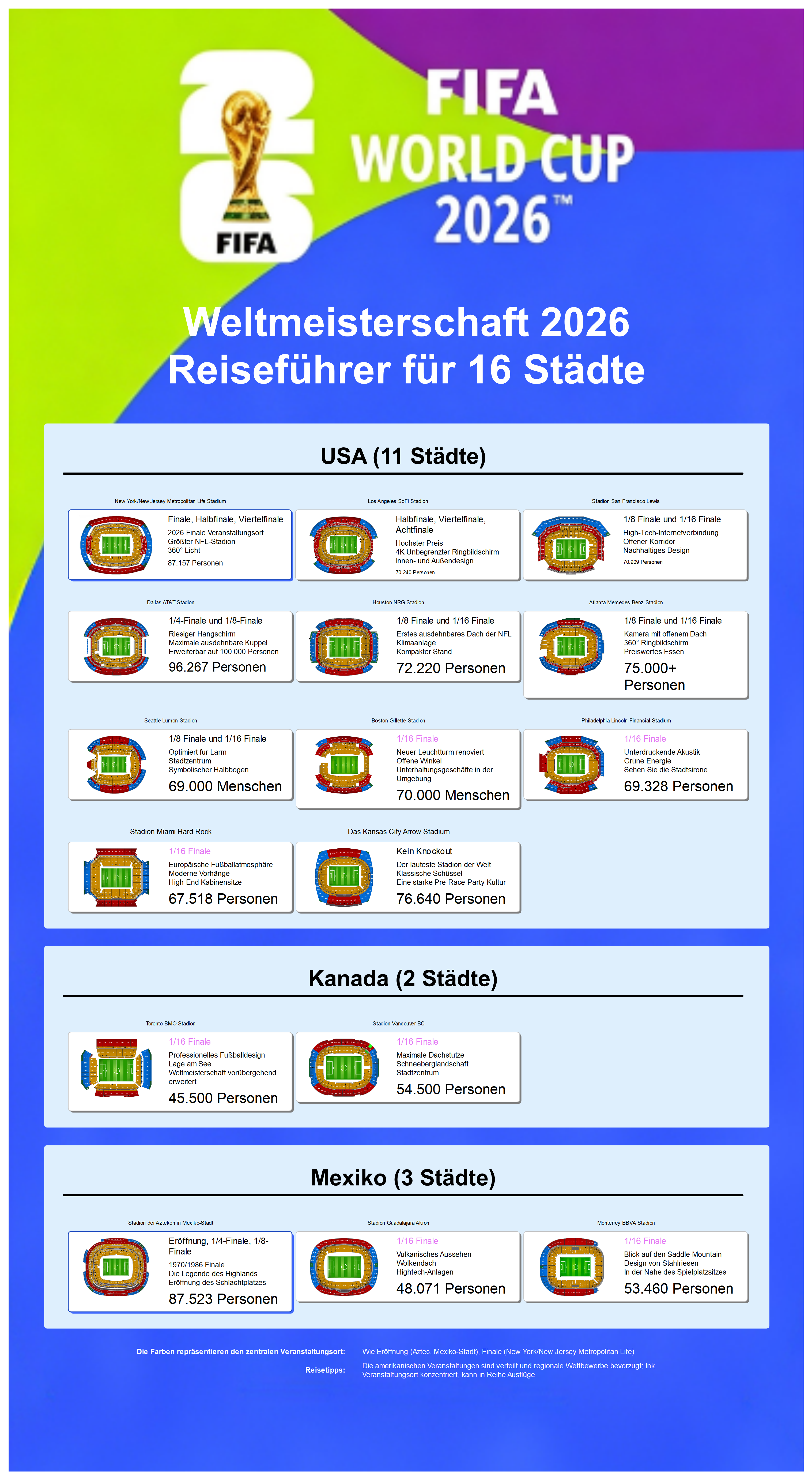 WM 2026 Austragungsorte: Stadion-Guide für 16 Städte