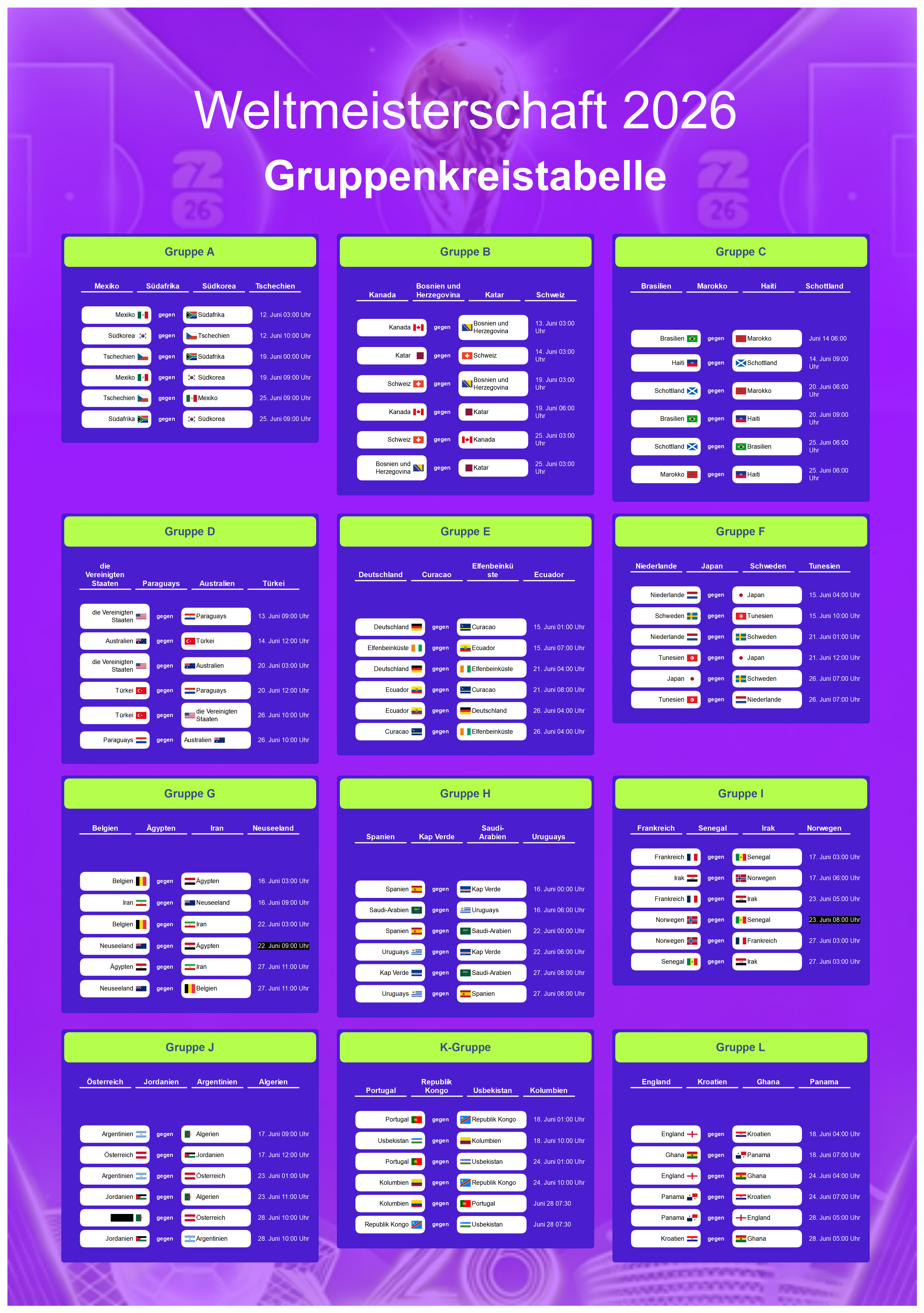 Spielplan der FIFA WM 2026: Gruppenphase im Überblick
