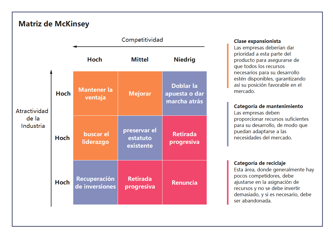 diagrama de la matriz de calidad