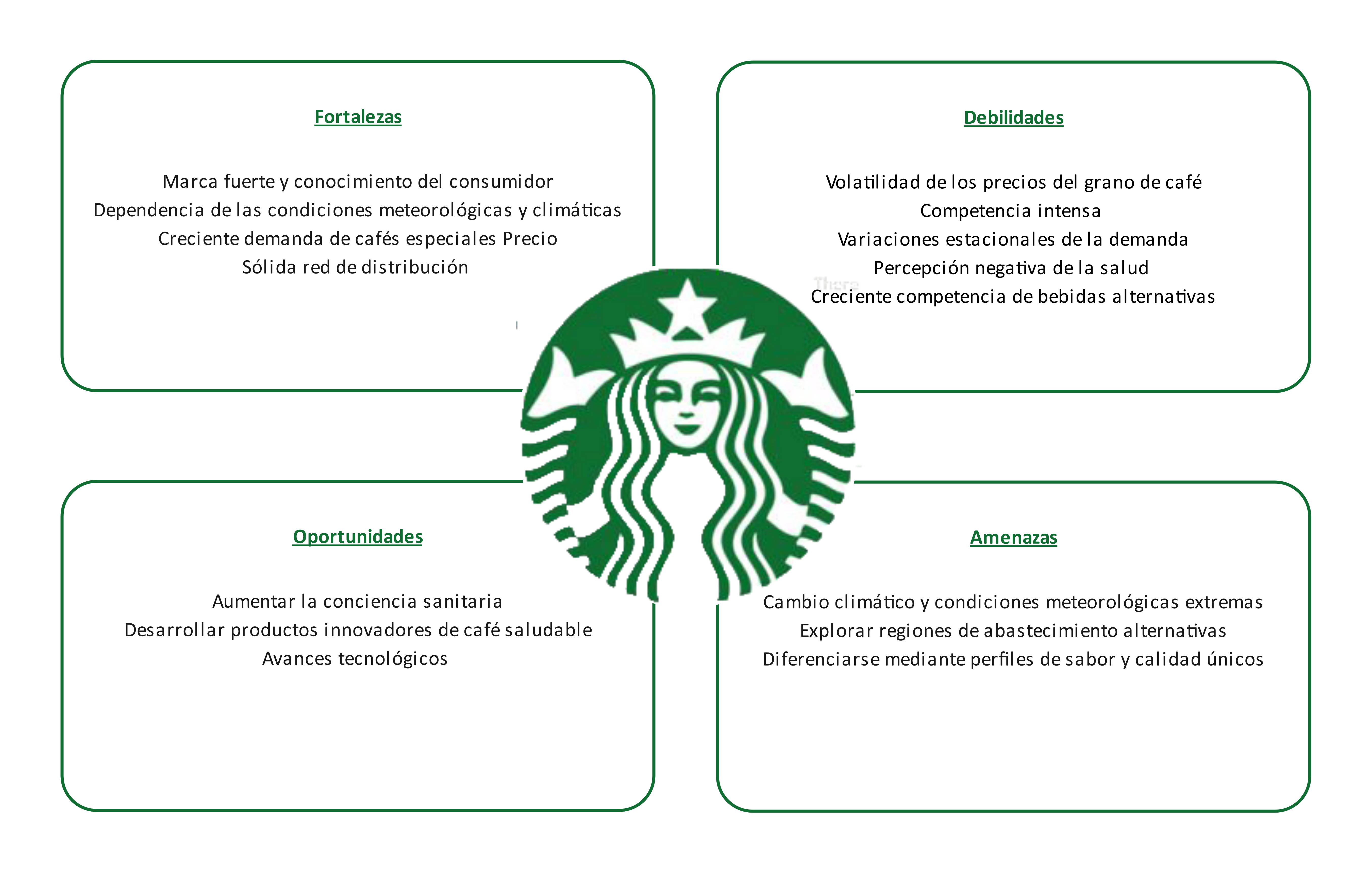 análisis FODA de Starbucks