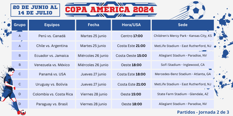 calendario de la copa américa 2024 2