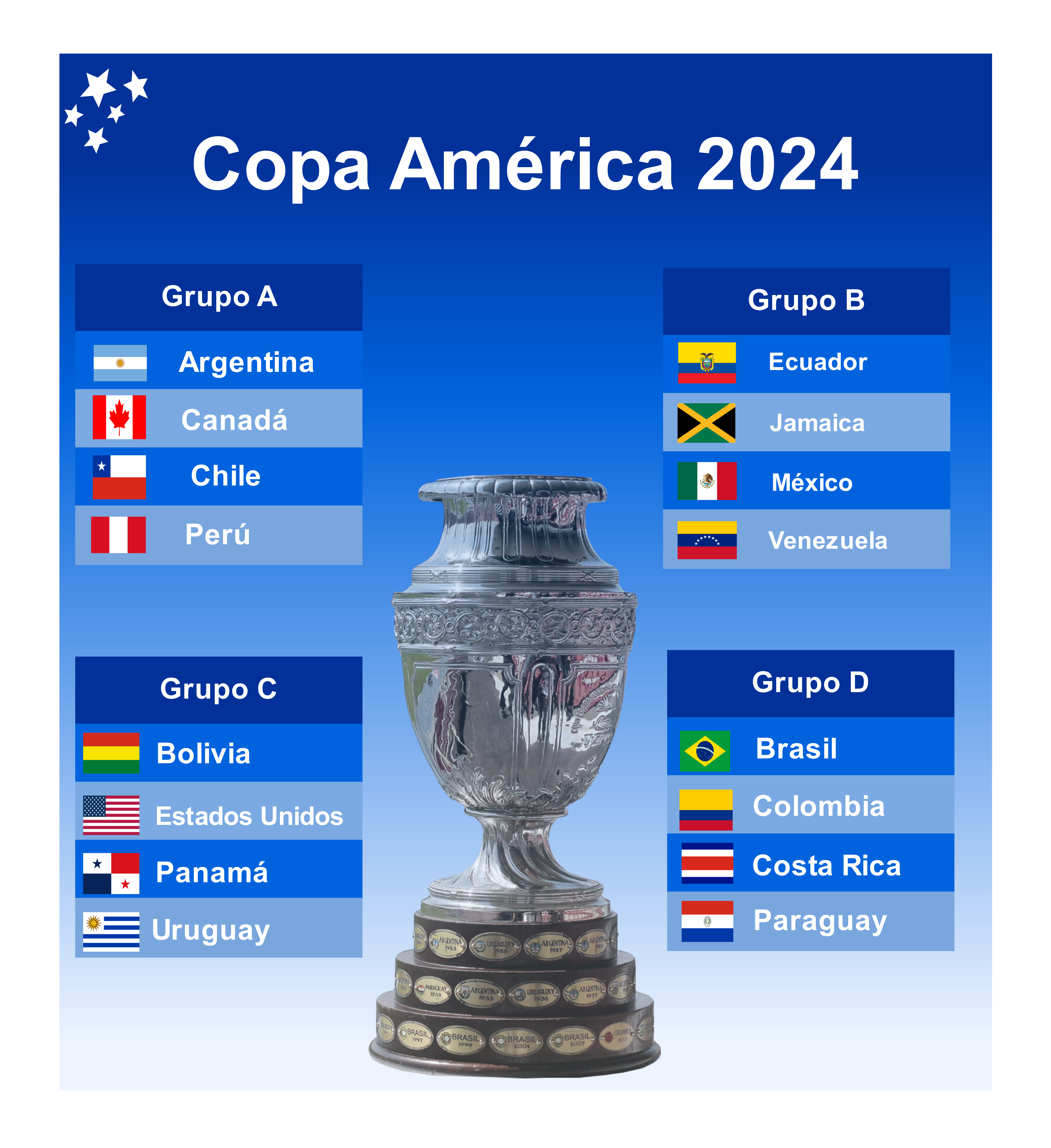 grupos de la copa américa 2024