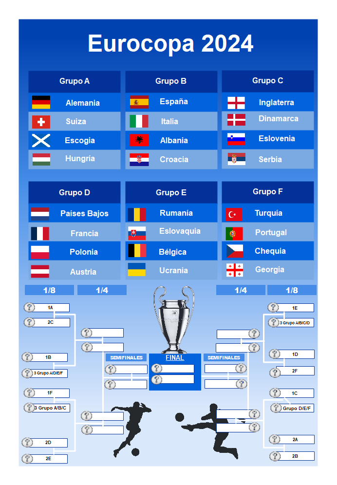 grupos de la eurocopa 2024