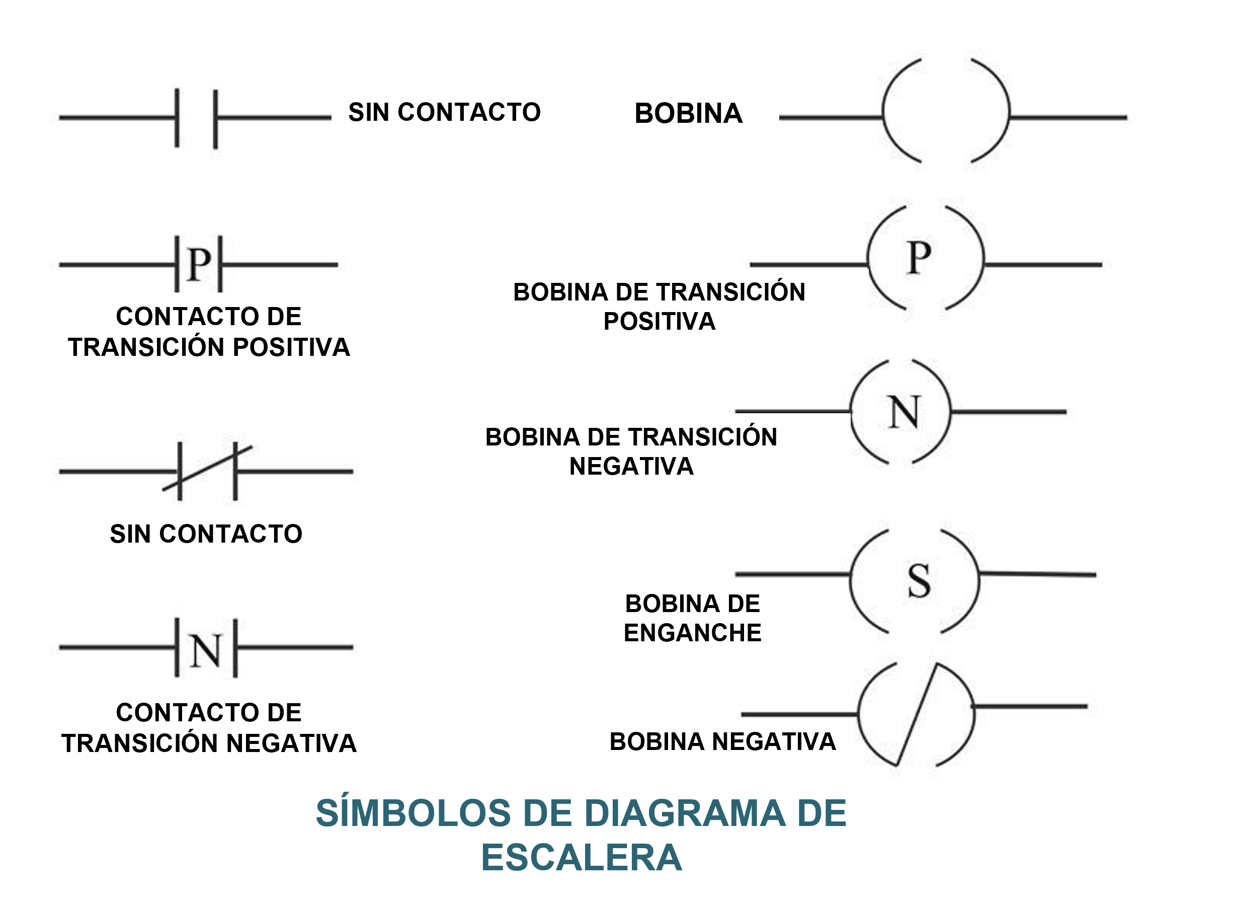 símbolos de diagrama de escalera