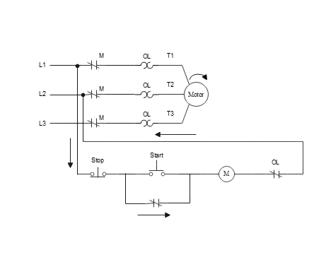 diagrama de escalera