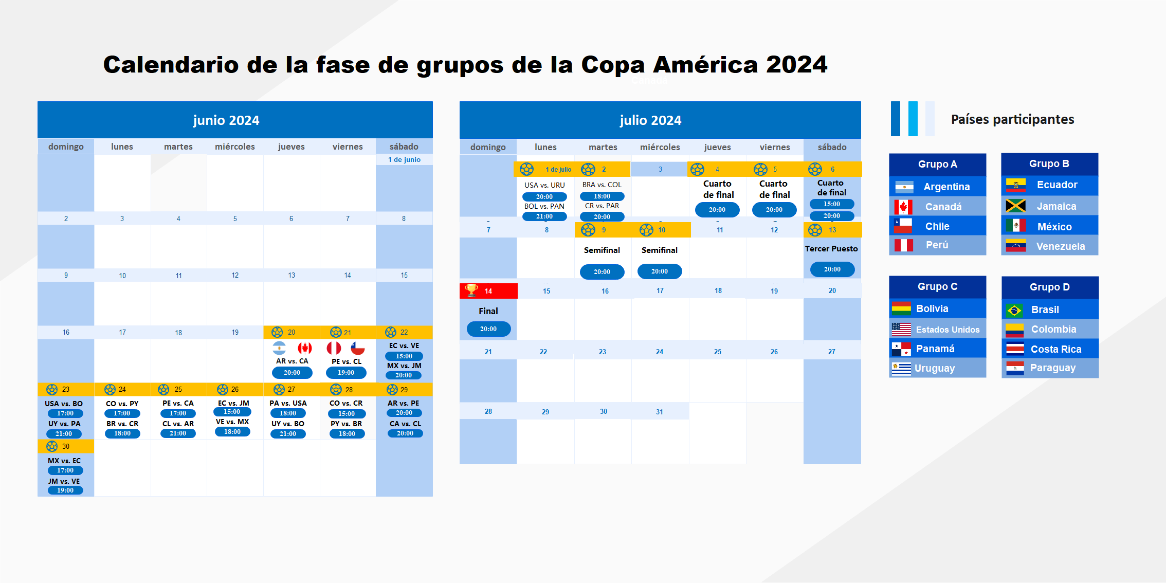 jornada de la Copa América 2024