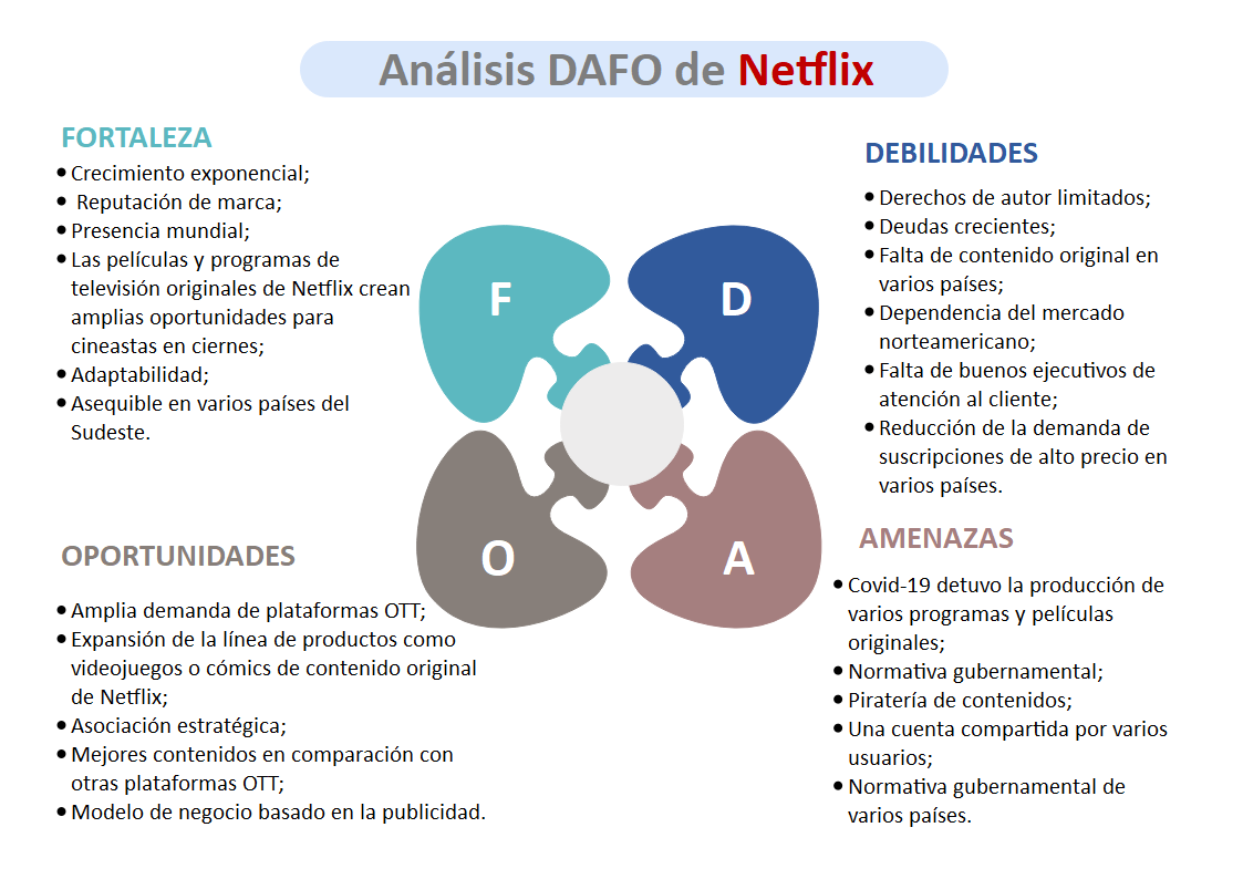 análisis foda de netflix