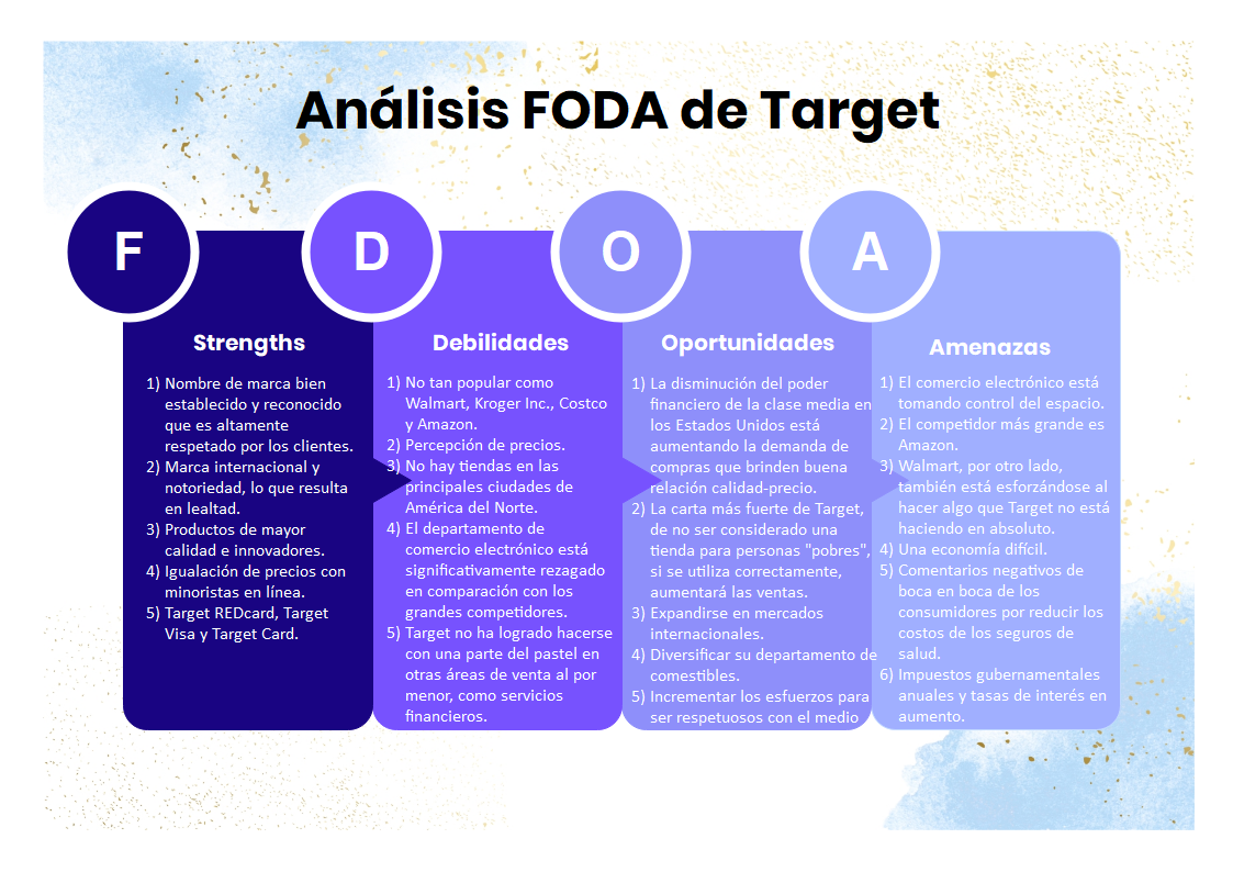 análisis FODA de Target