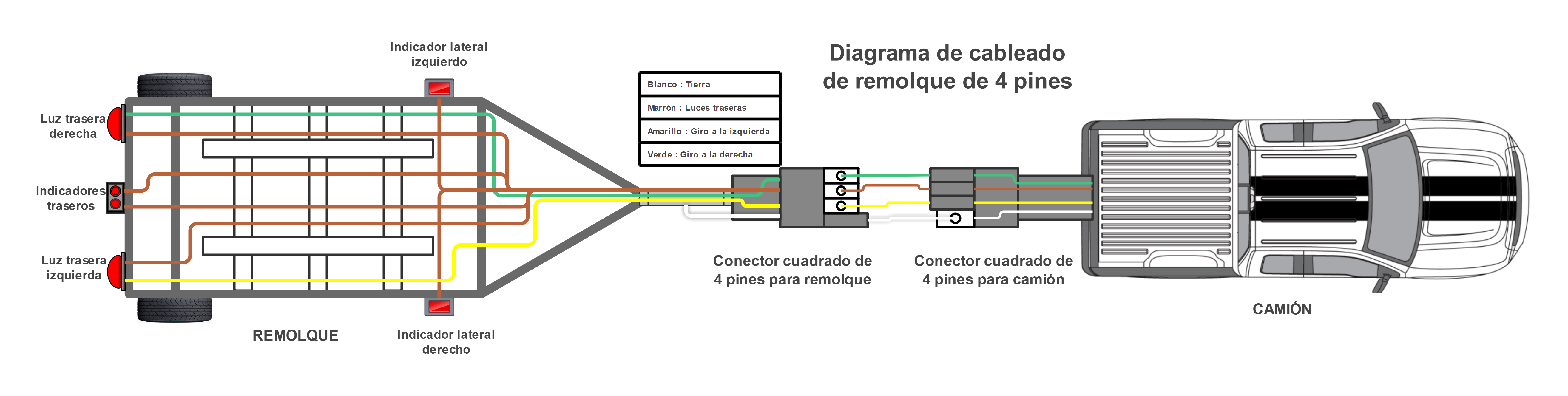 diagrama de cableado de remolque de 4 pines