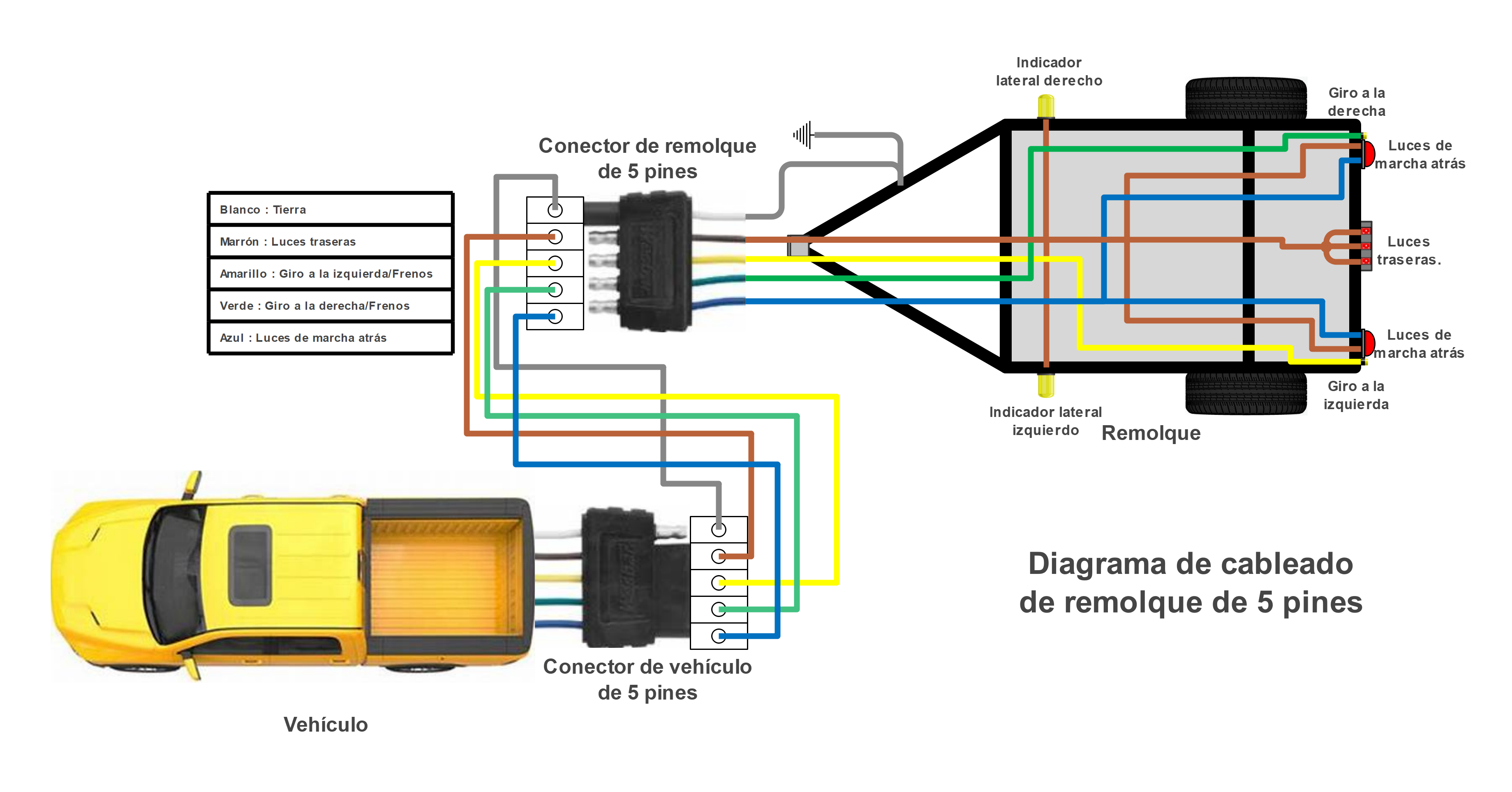 diagrama de cableado de remolque de 5 pines