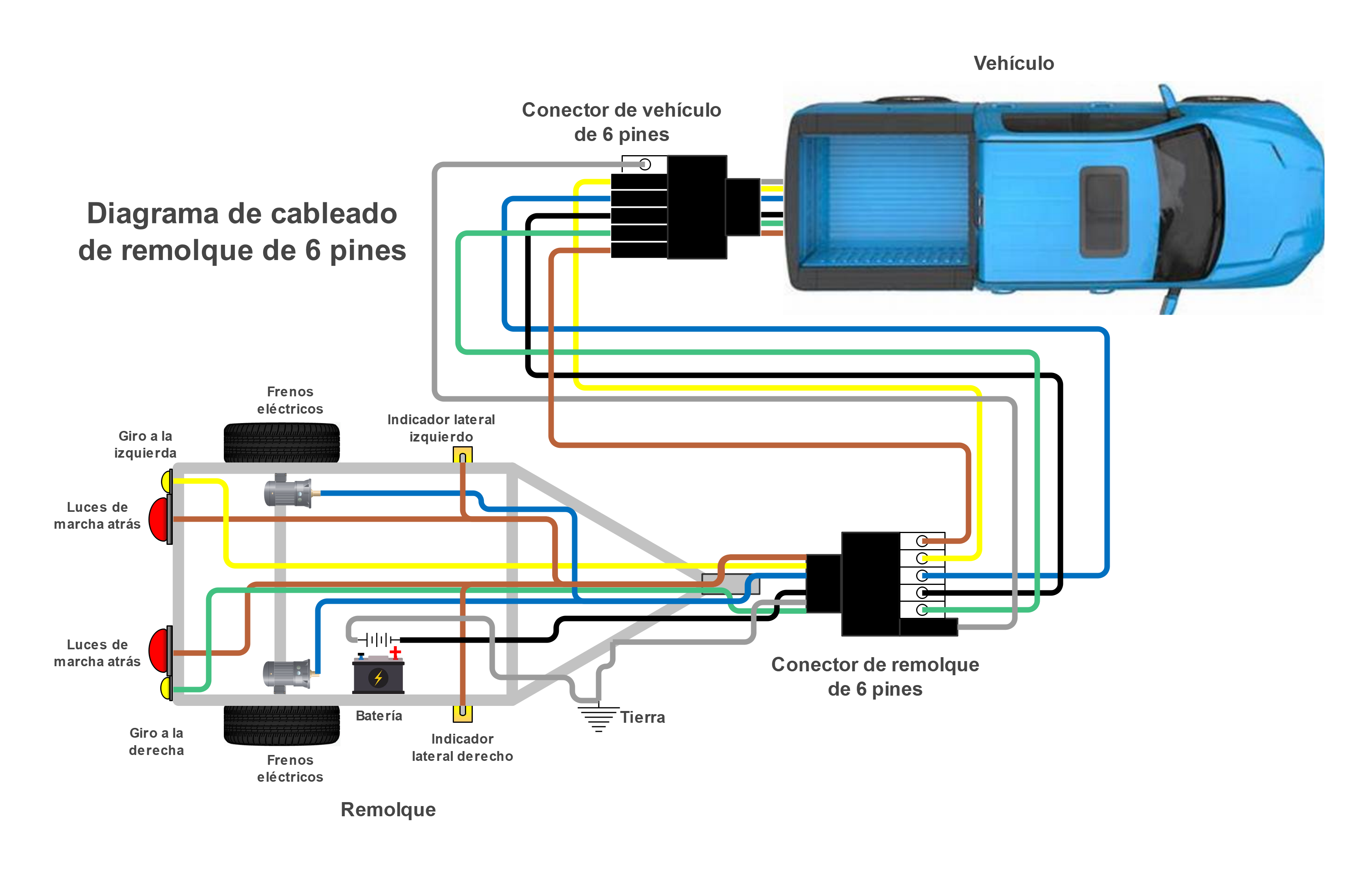 diagrama de cableado de remolque de 6 pines