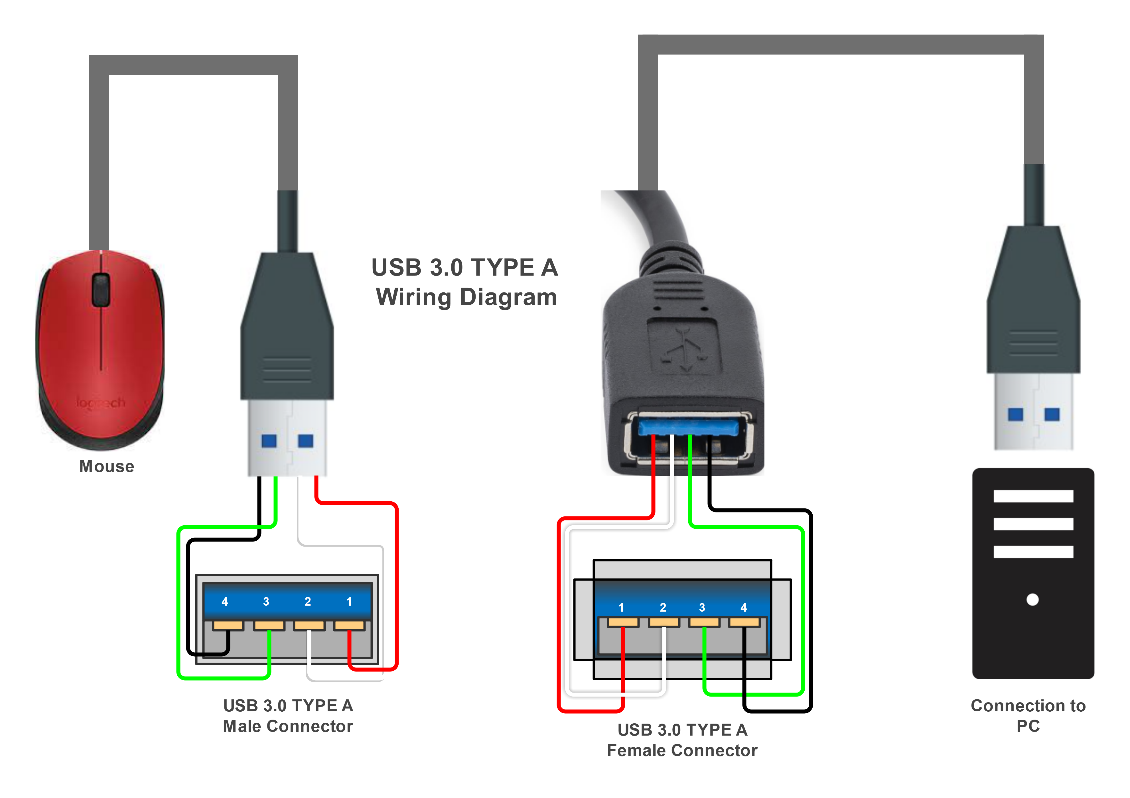 Conector USB tipo A