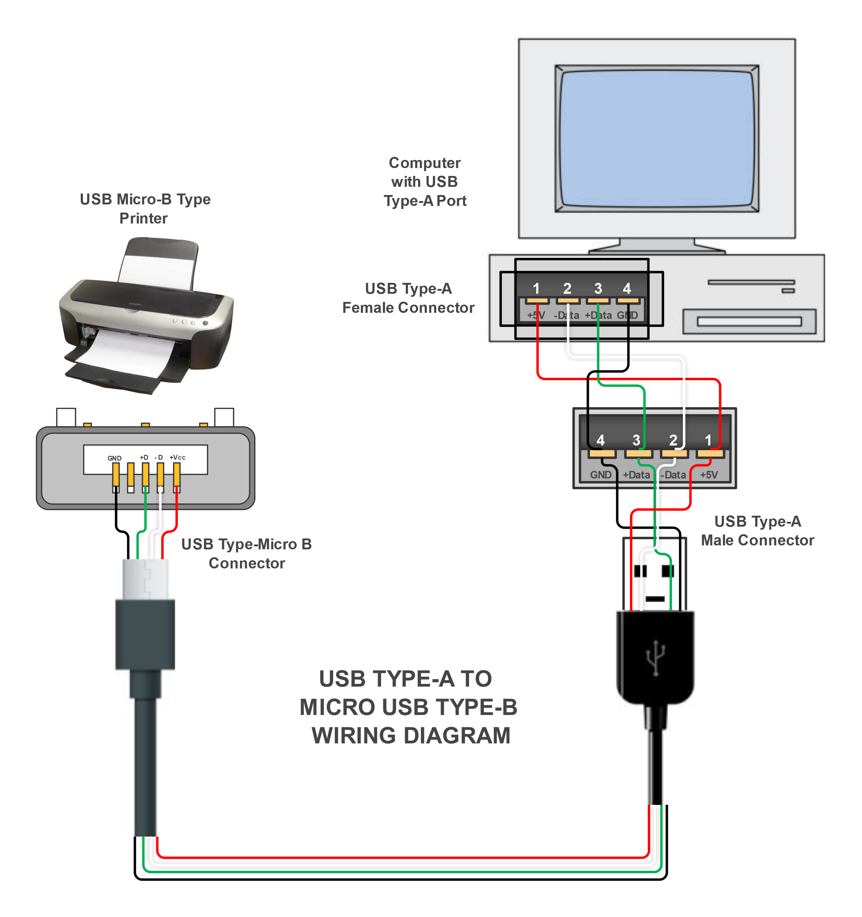 diagrama de cableado de USB tipo A a micro USB