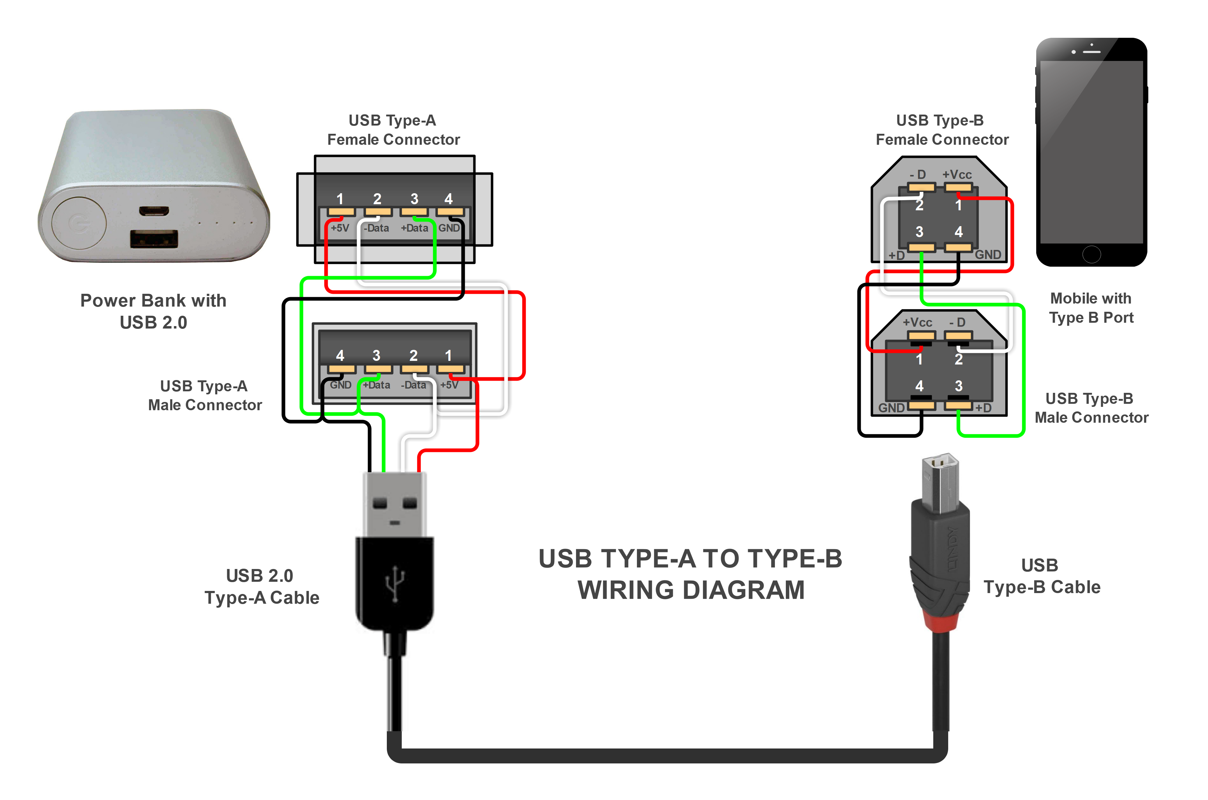 diagrama de cableado de USB tipo A a tipo B