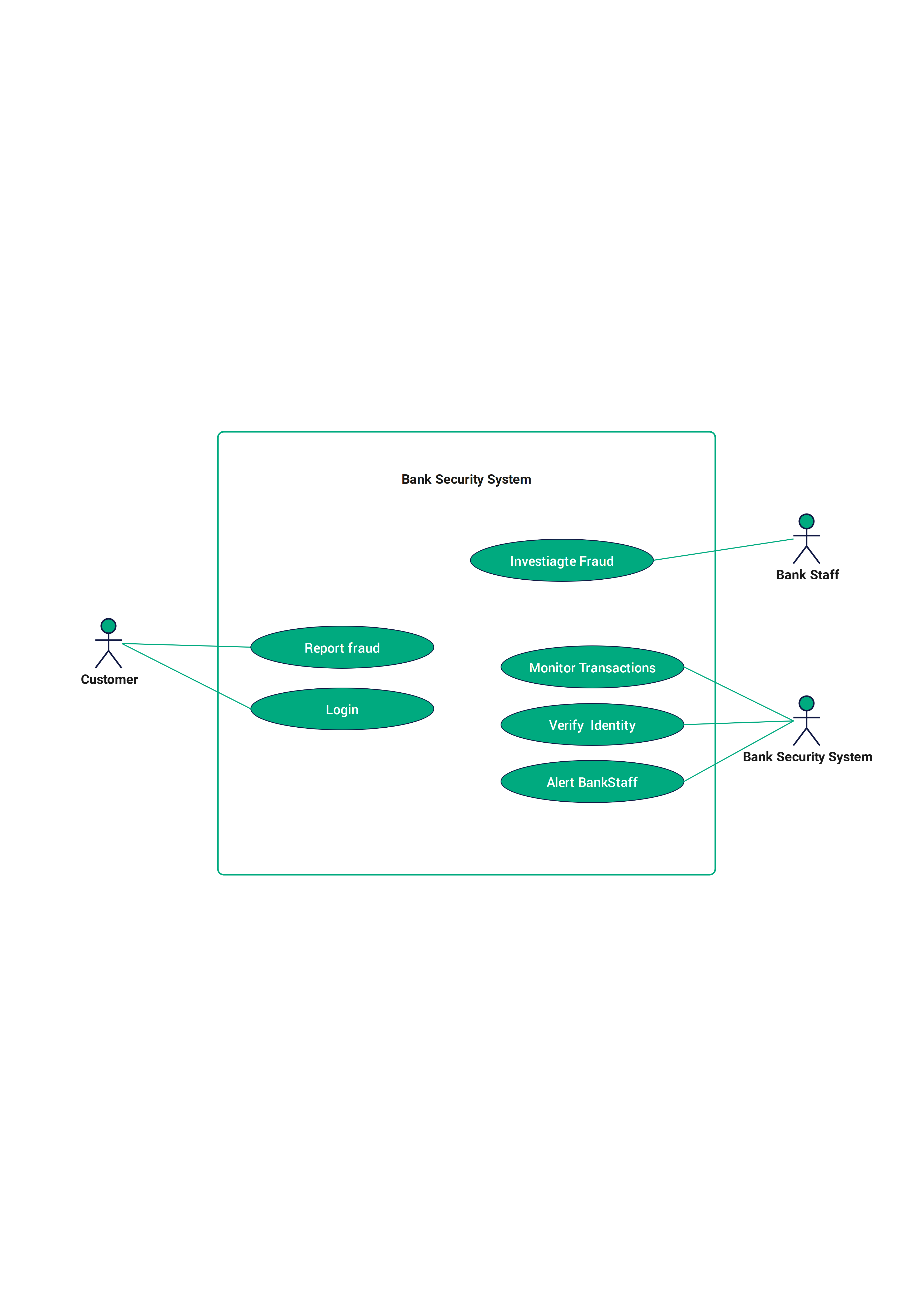 Diagrama de caso de uso del sistema bancario
