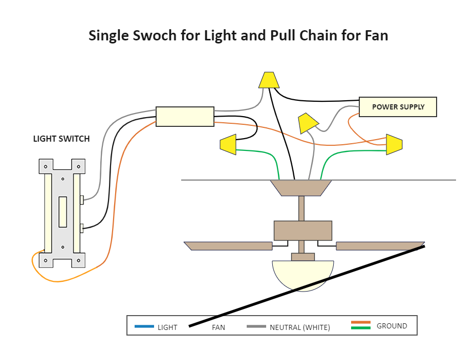 diagrama de cableado del ventilador de techo de 4 hilos