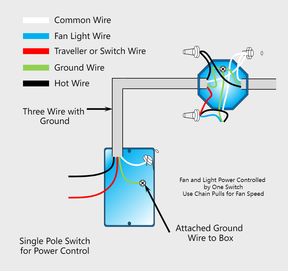 diagrama de cableado simple de cableado del ventilador de techo