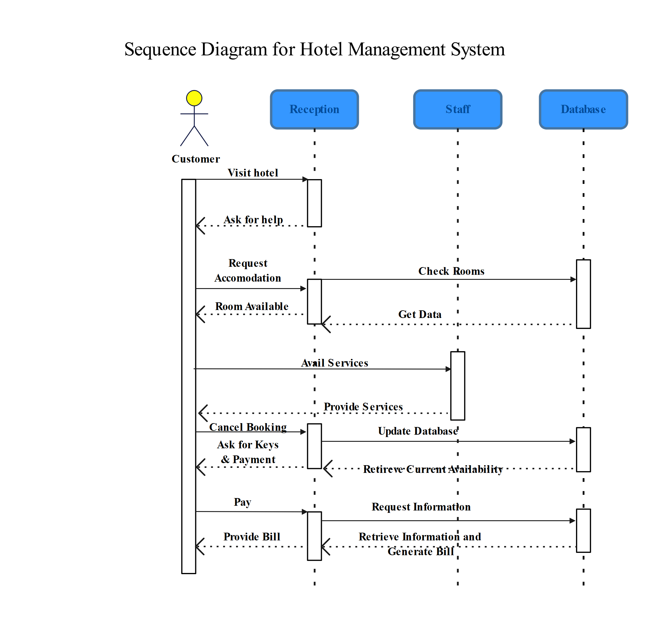 Diagrama UML de gestión hospitalaria