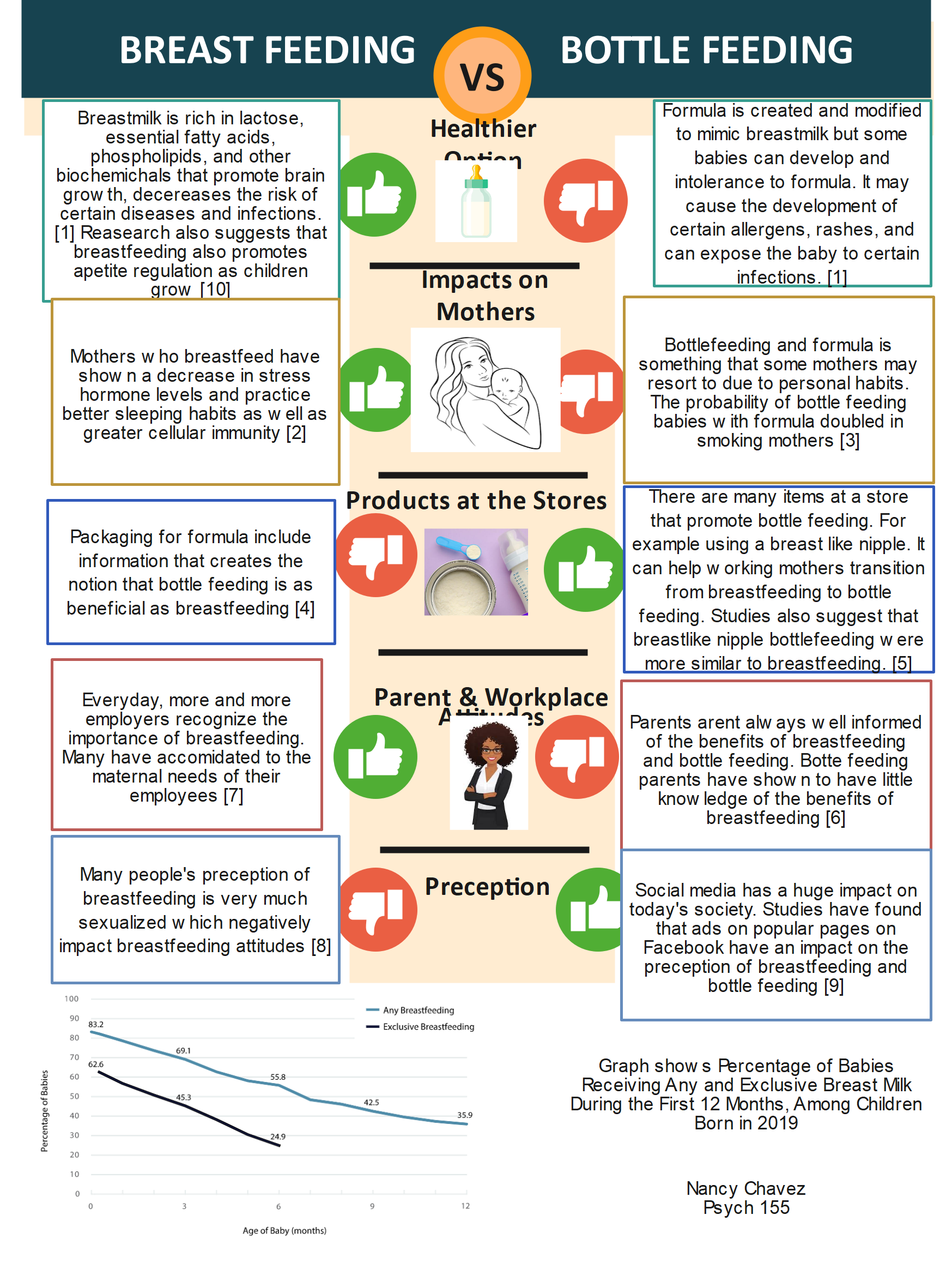 infografía de comparación