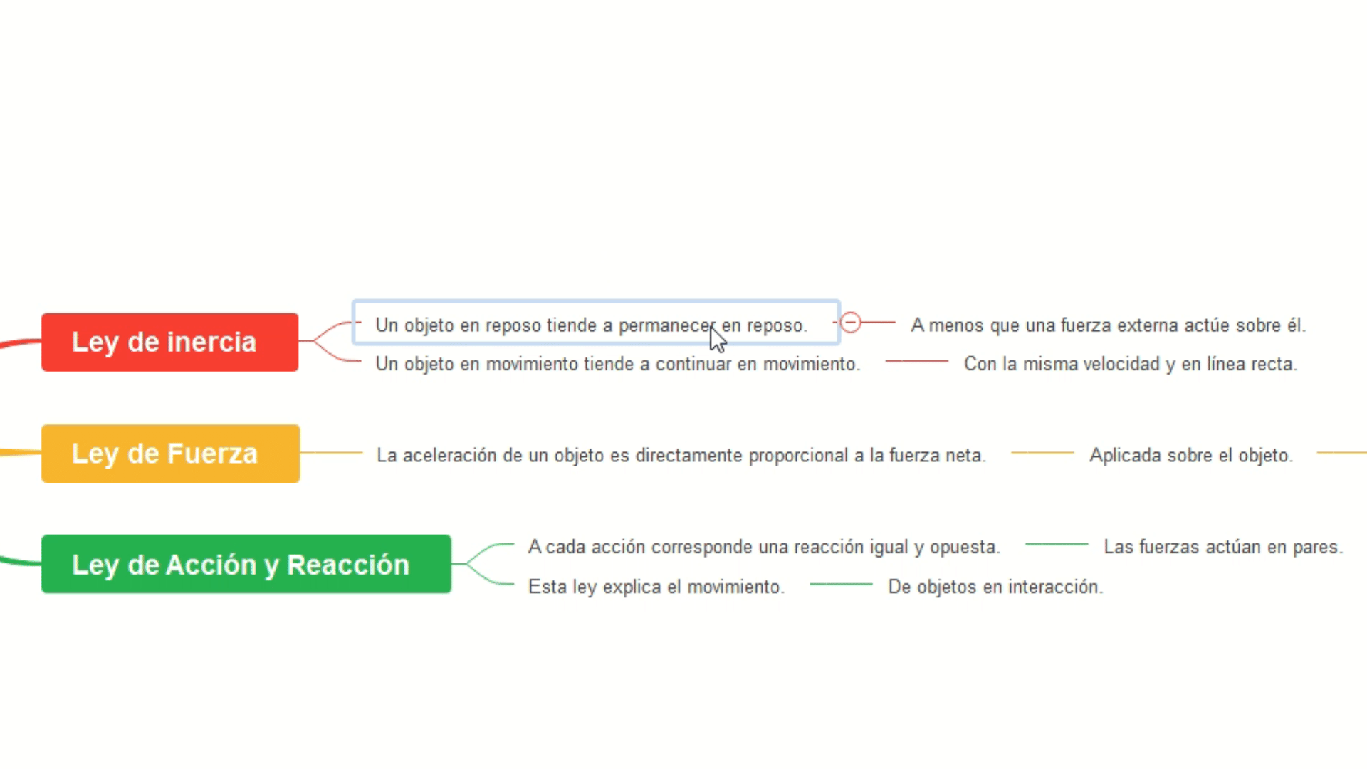 crear mapa mental